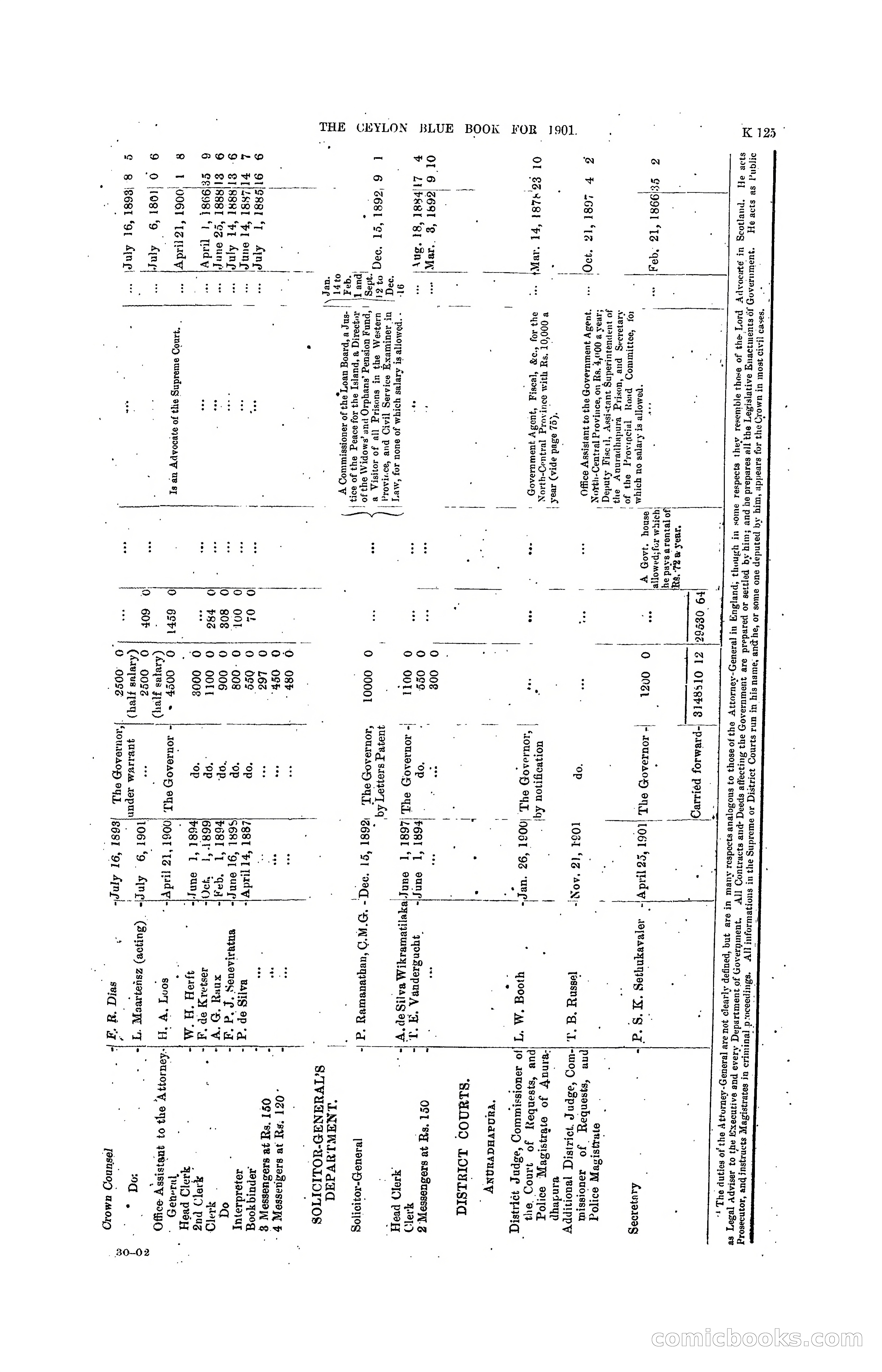 The Ceylon Blue Book, 1901 — page 323 of 400