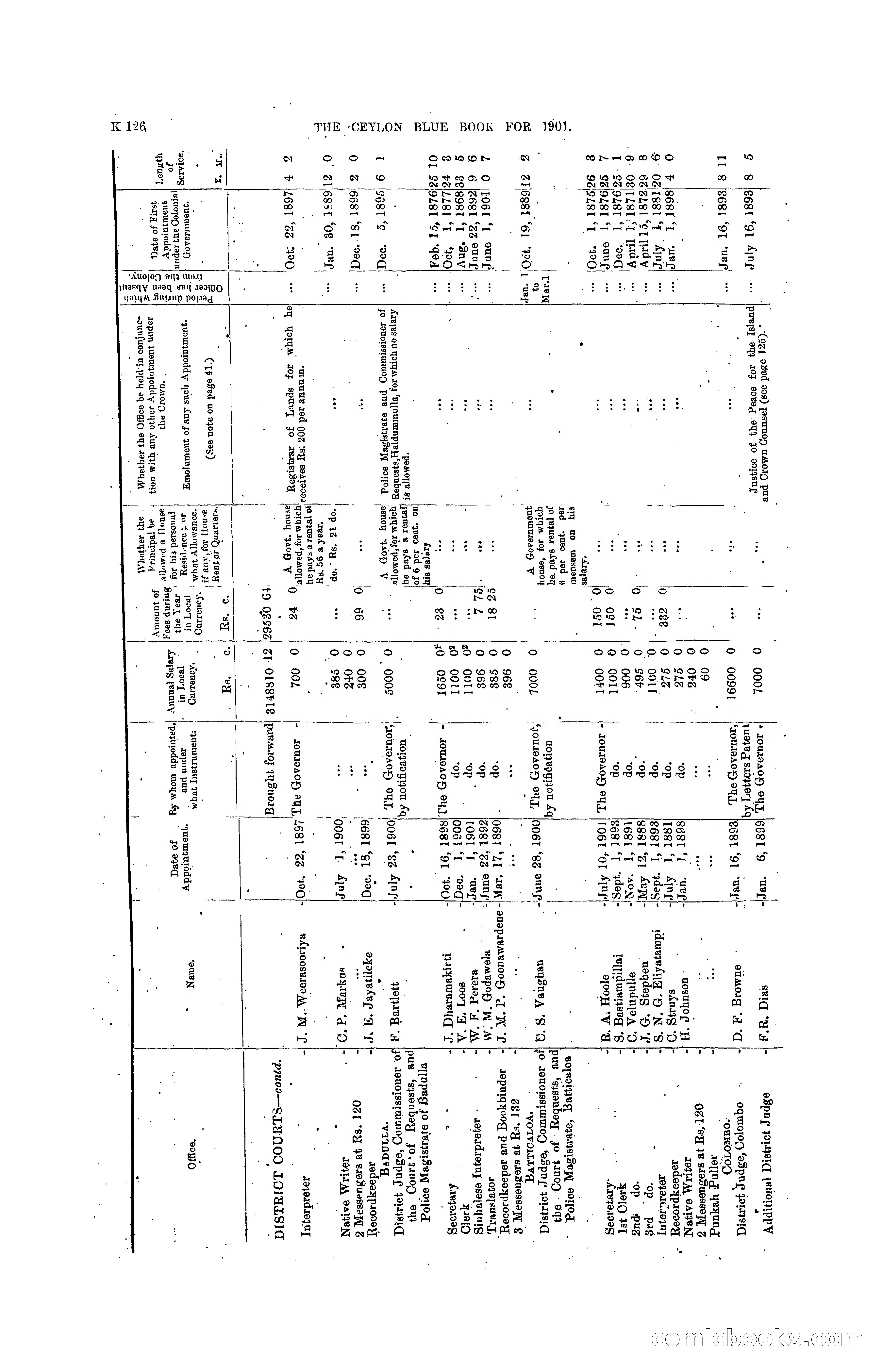 The Ceylon Blue Book, 1901 — page 324 of 400