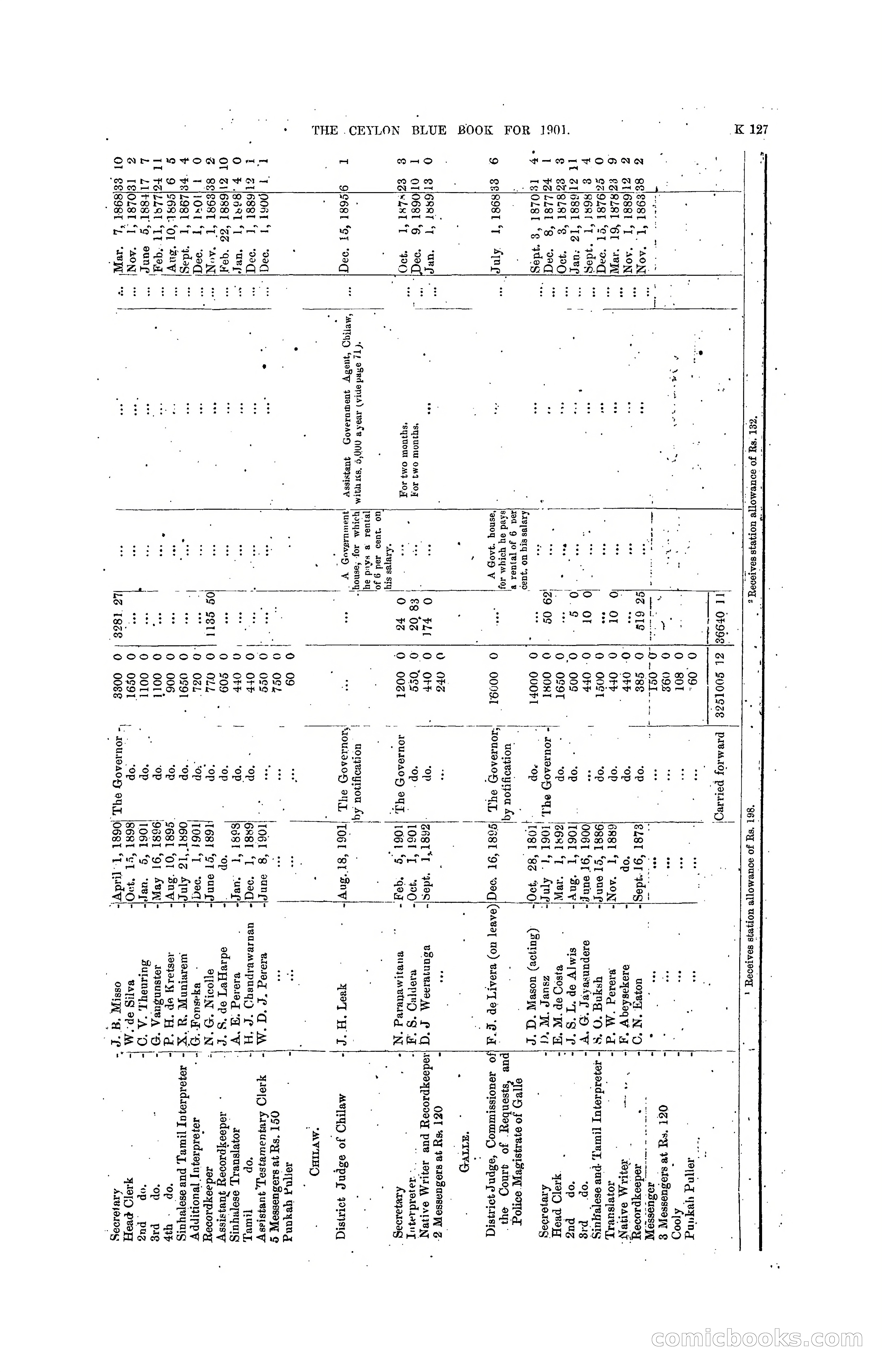 The Ceylon Blue Book, 1901 — page 325 of 400