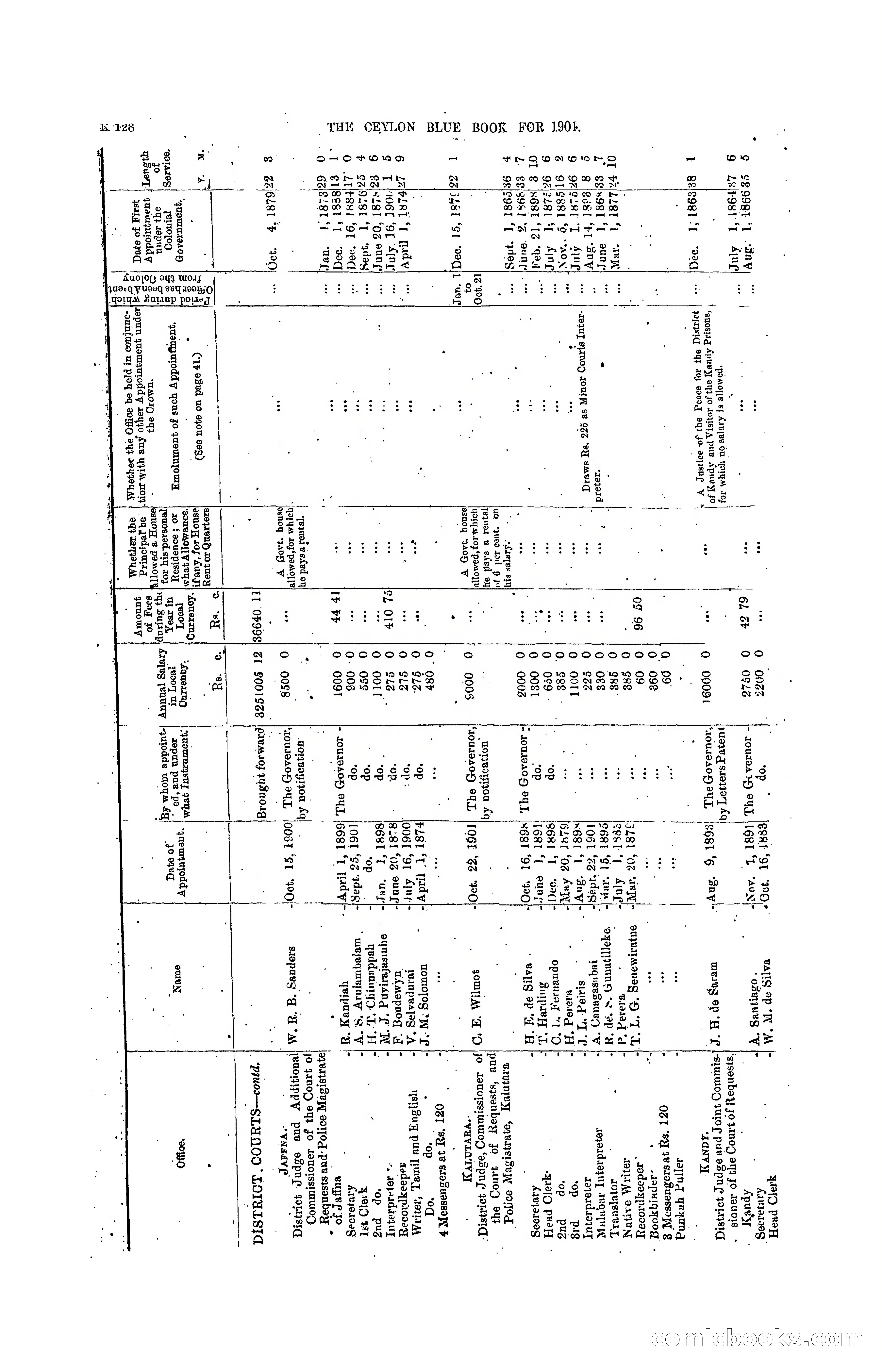 The Ceylon Blue Book, 1901 — page 326 of 400