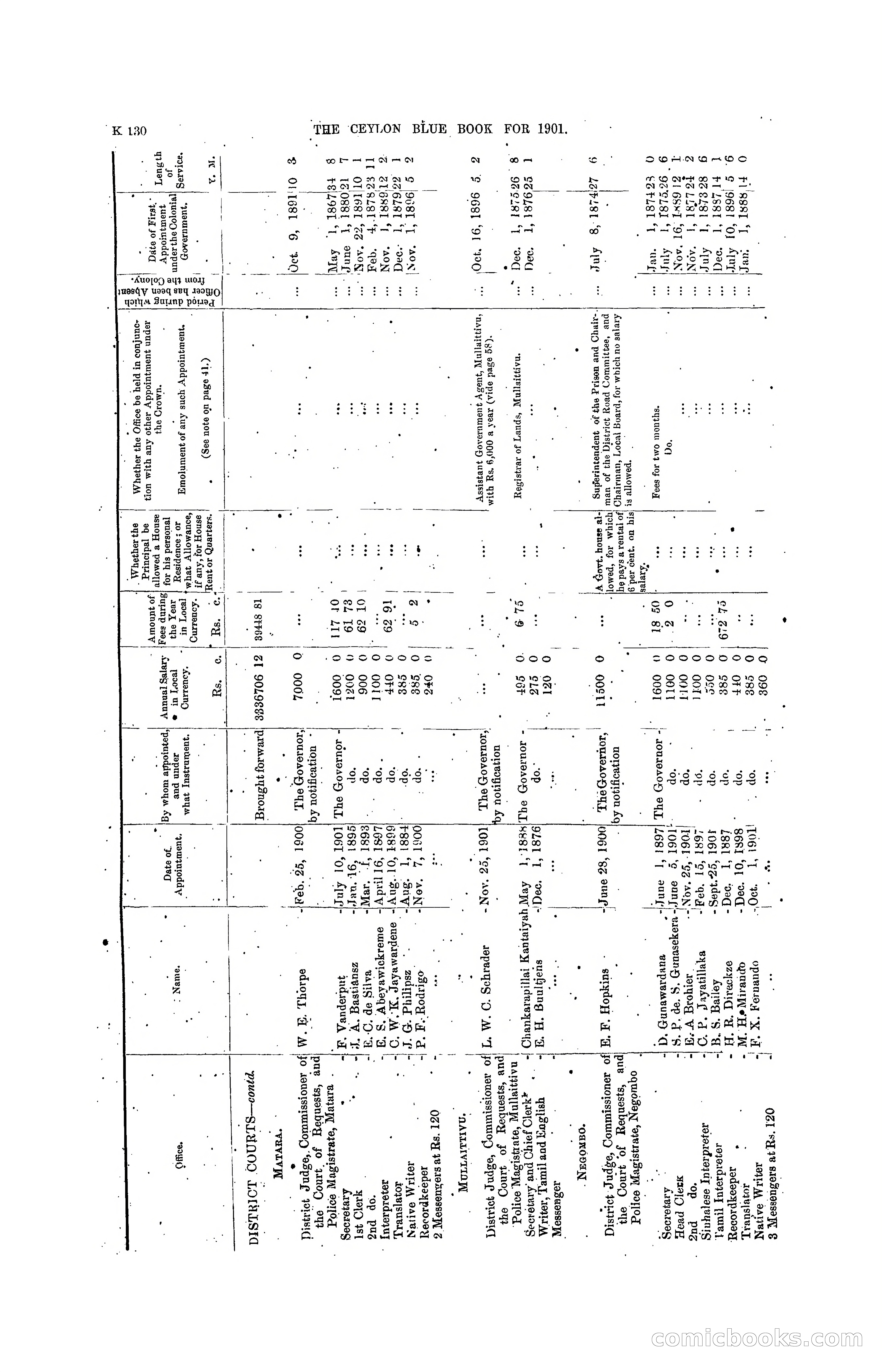 The Ceylon Blue Book, 1901 — page 328 of 400