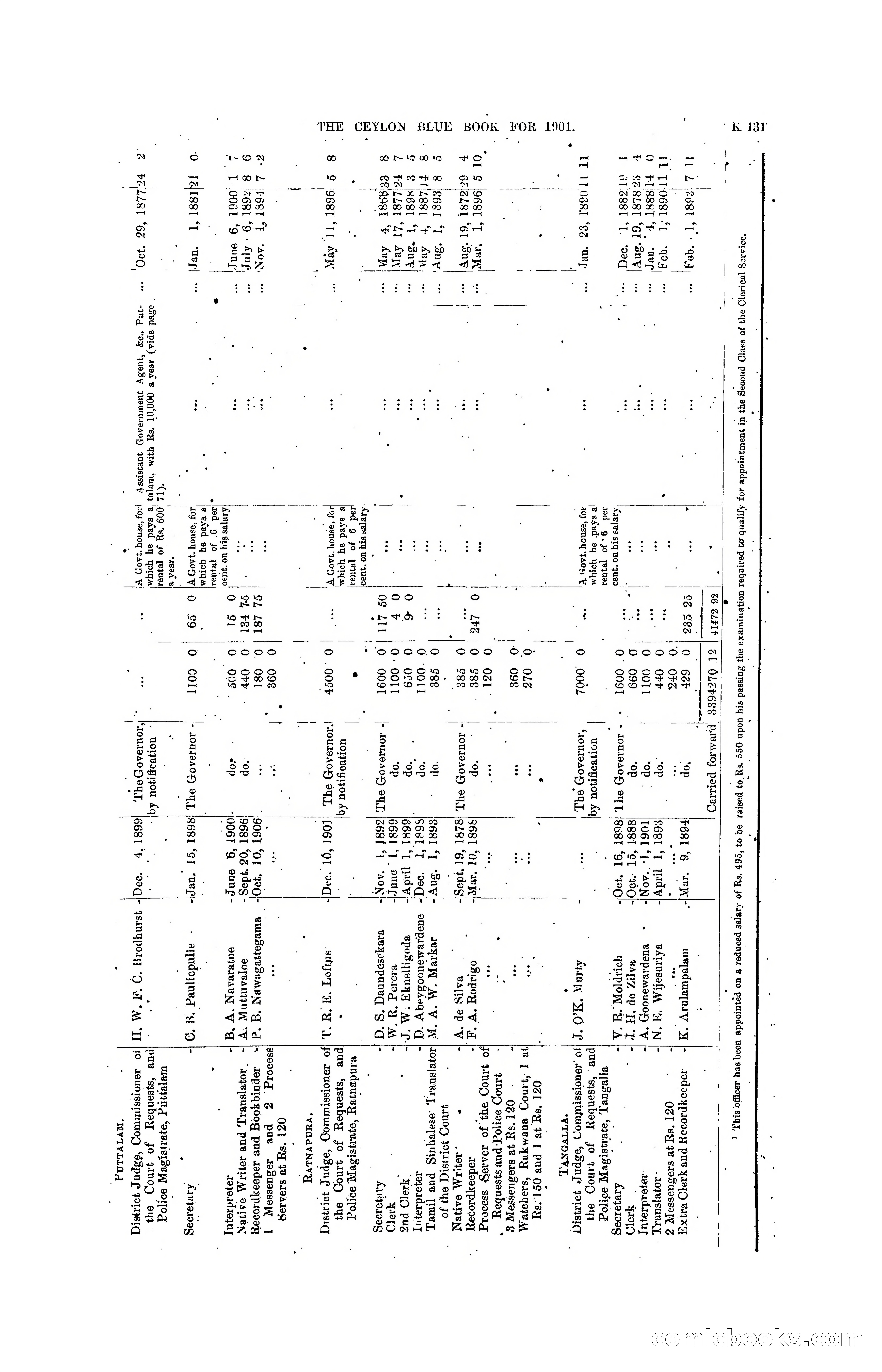 The Ceylon Blue Book, 1901 — page 329 of 400