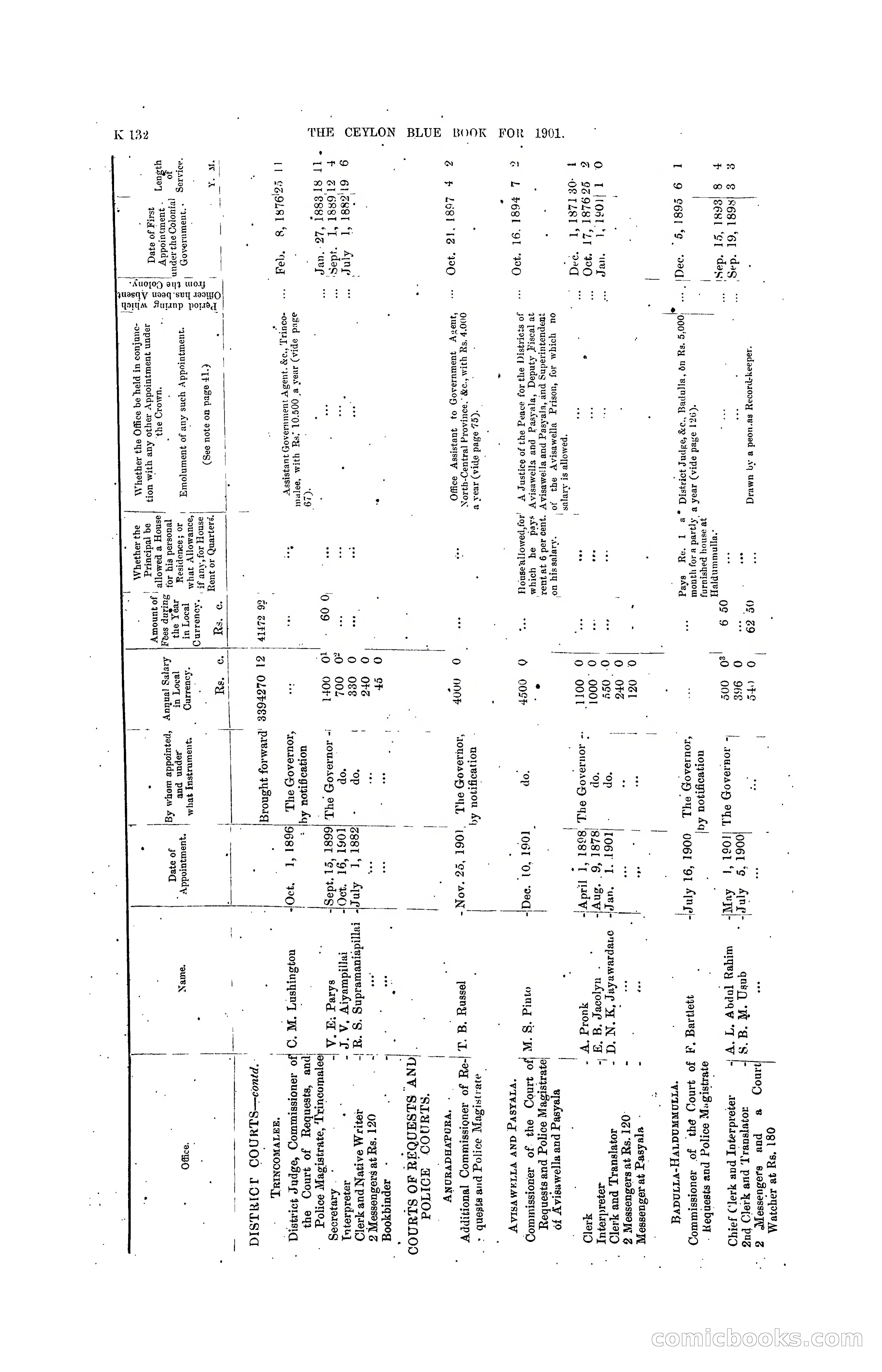 The Ceylon Blue Book, 1901 — page 330 of 400