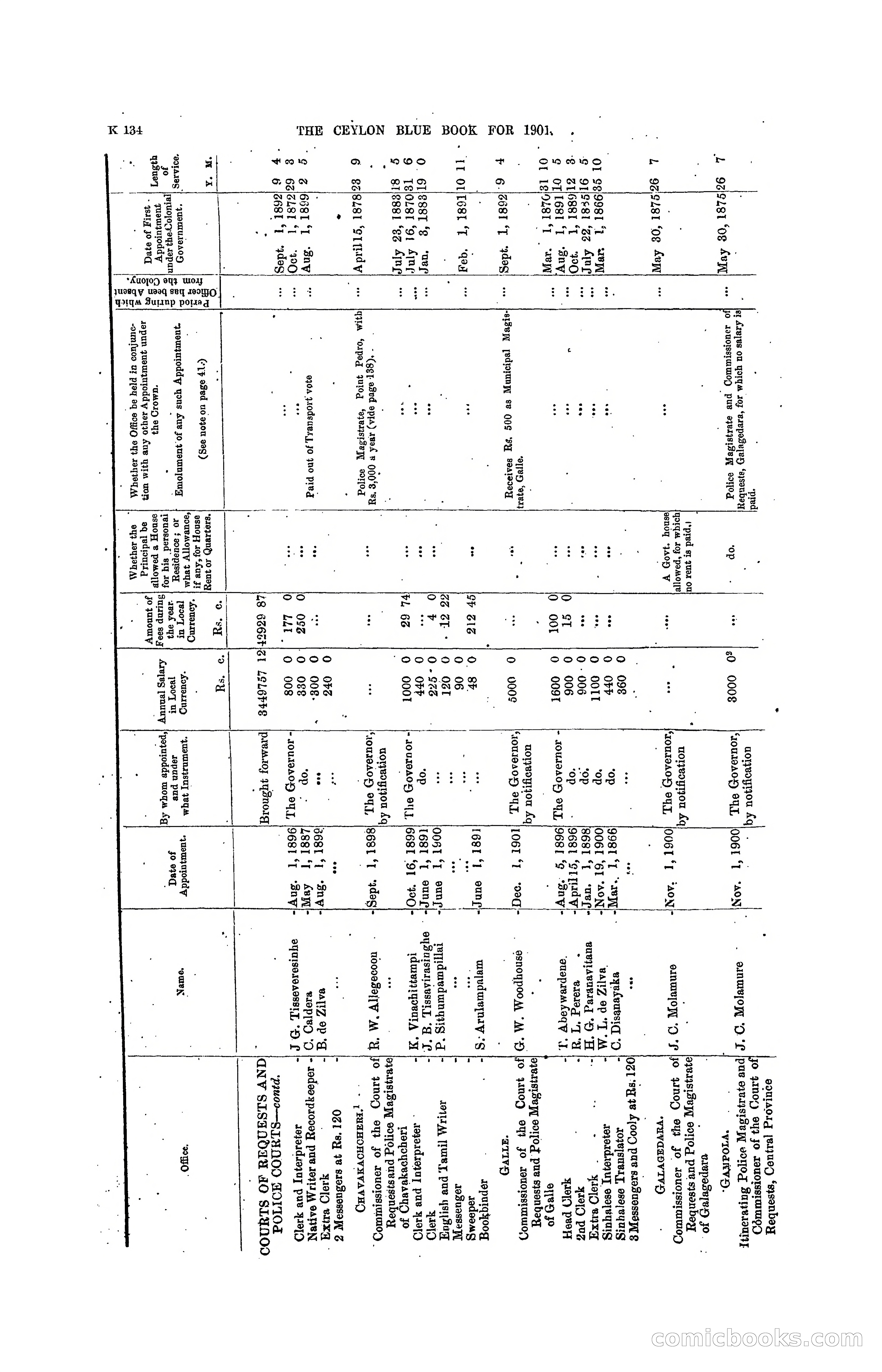 The Ceylon Blue Book, 1901 — page 332 of 400
