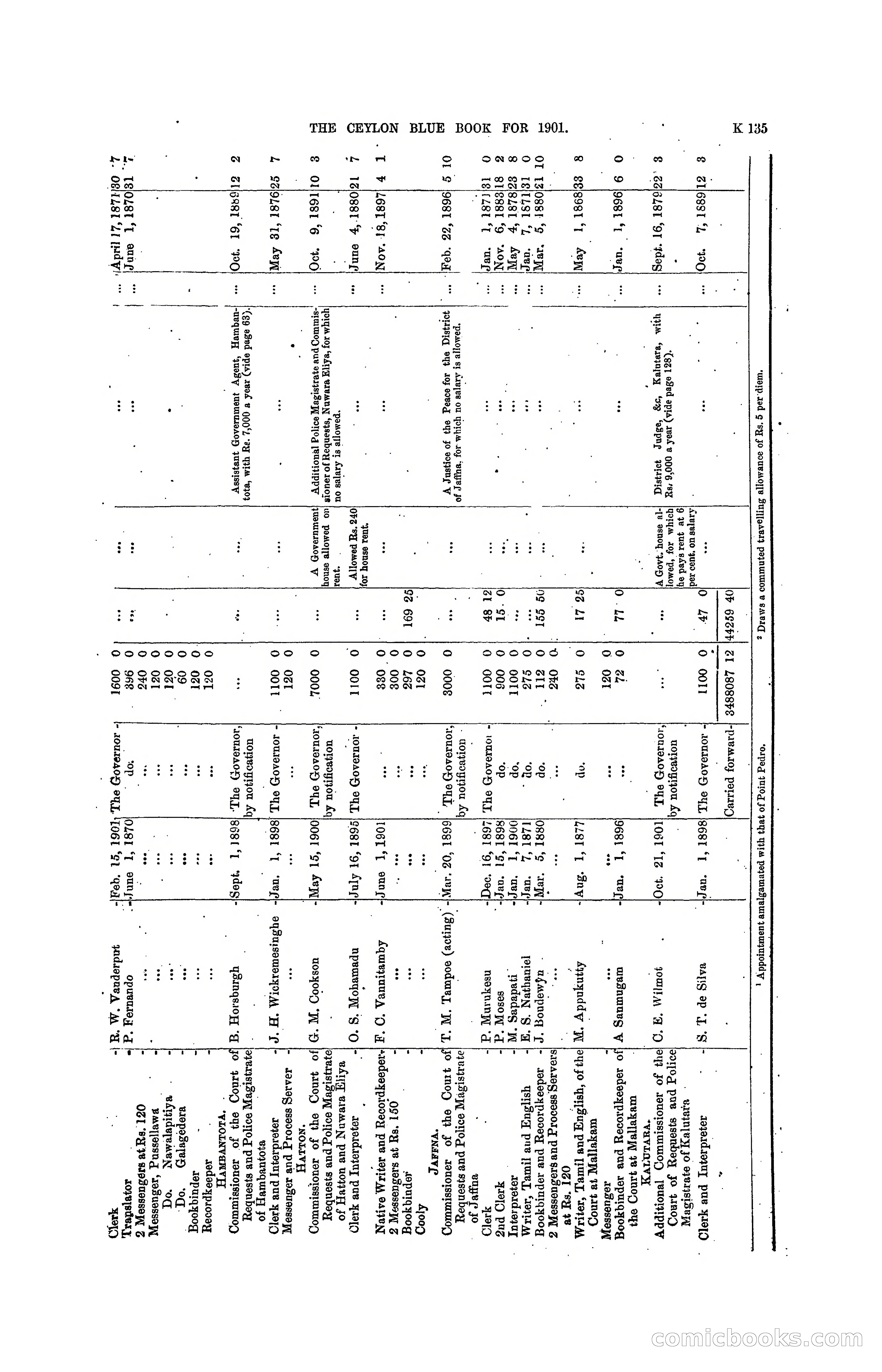 The Ceylon Blue Book, 1901 — page 333 of 400
