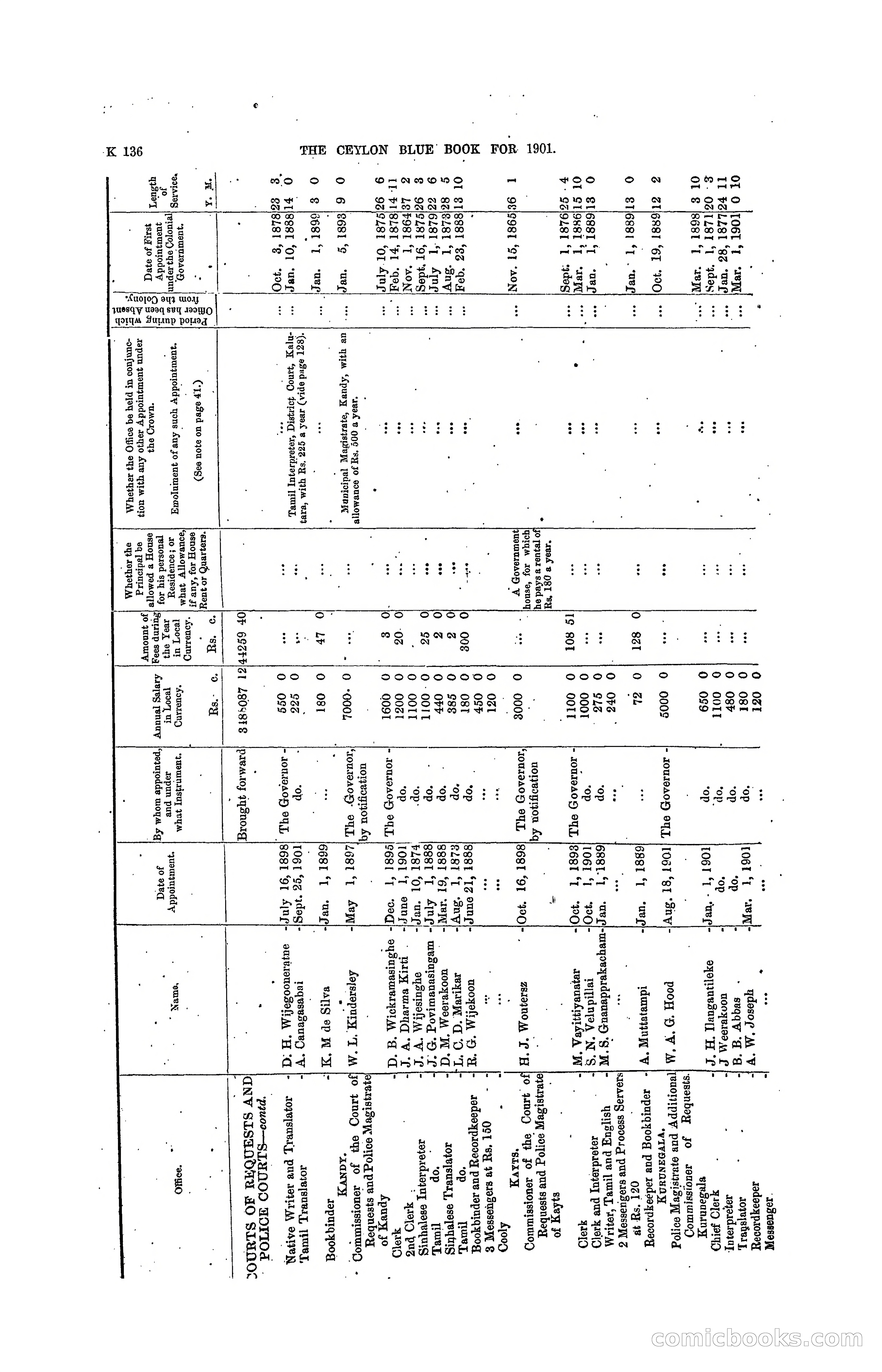 The Ceylon Blue Book, 1901 — page 334 of 400