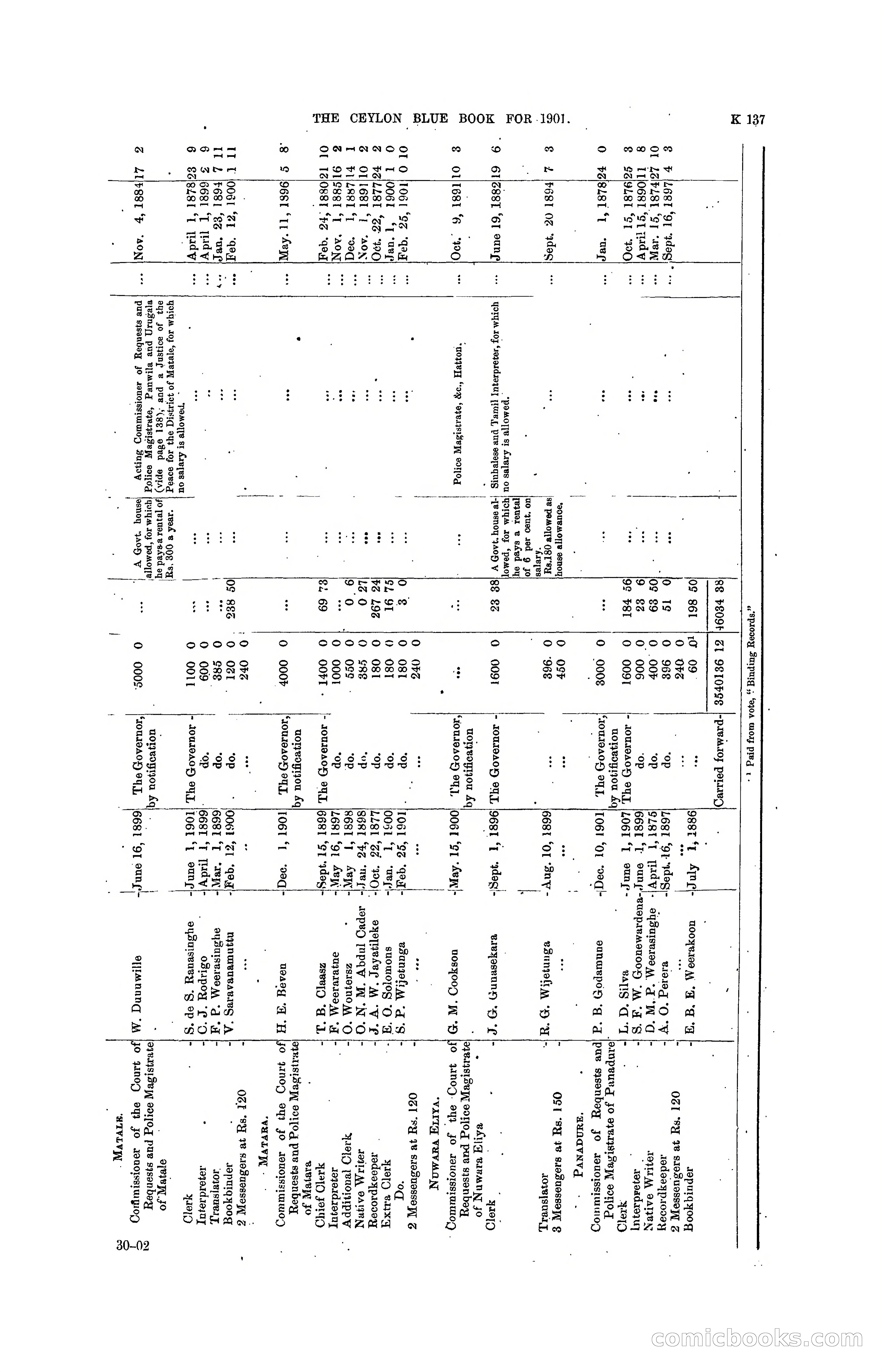 The Ceylon Blue Book, 1901 — page 335 of 400