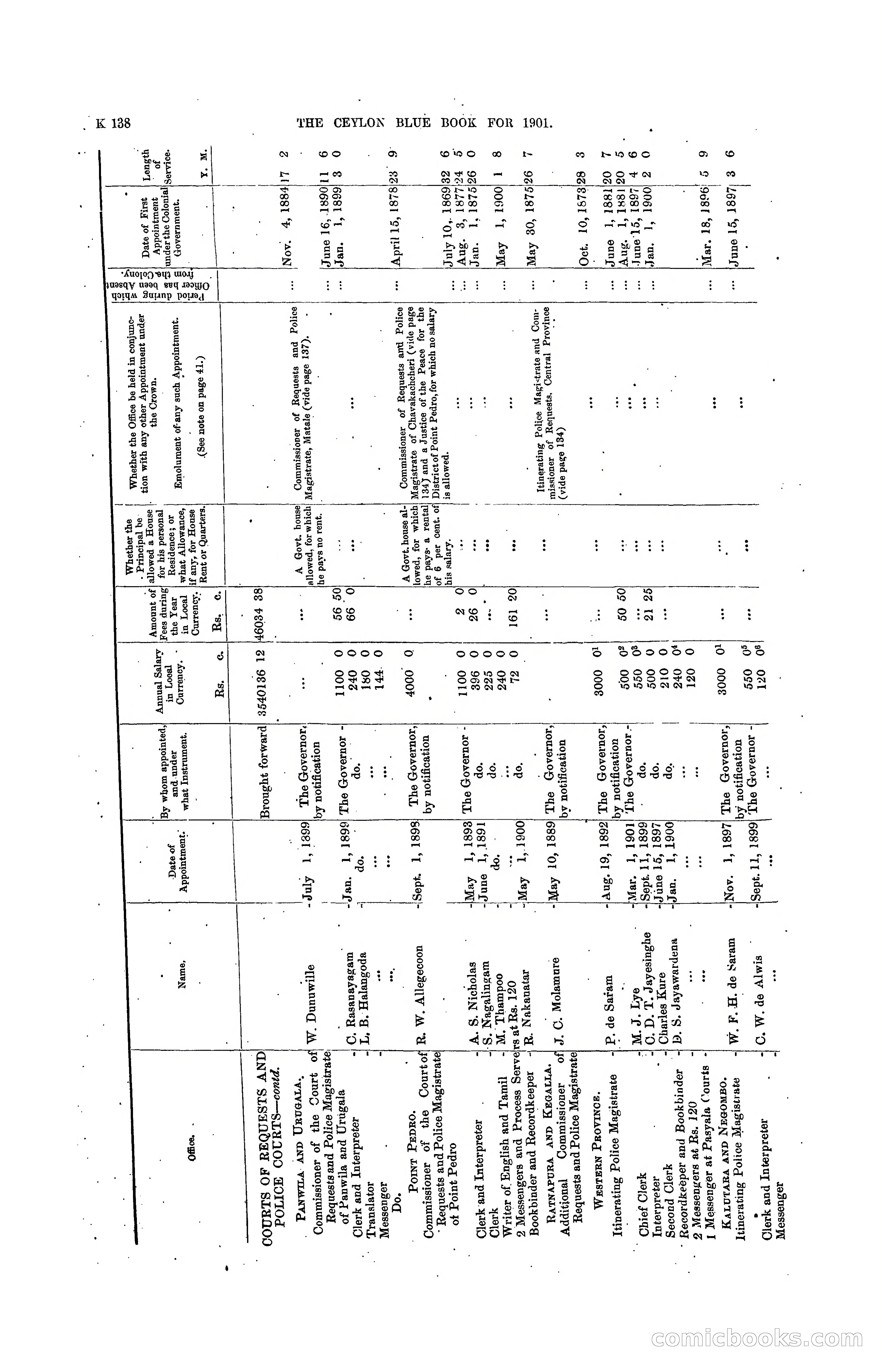 The Ceylon Blue Book, 1901 — page 336 of 400
