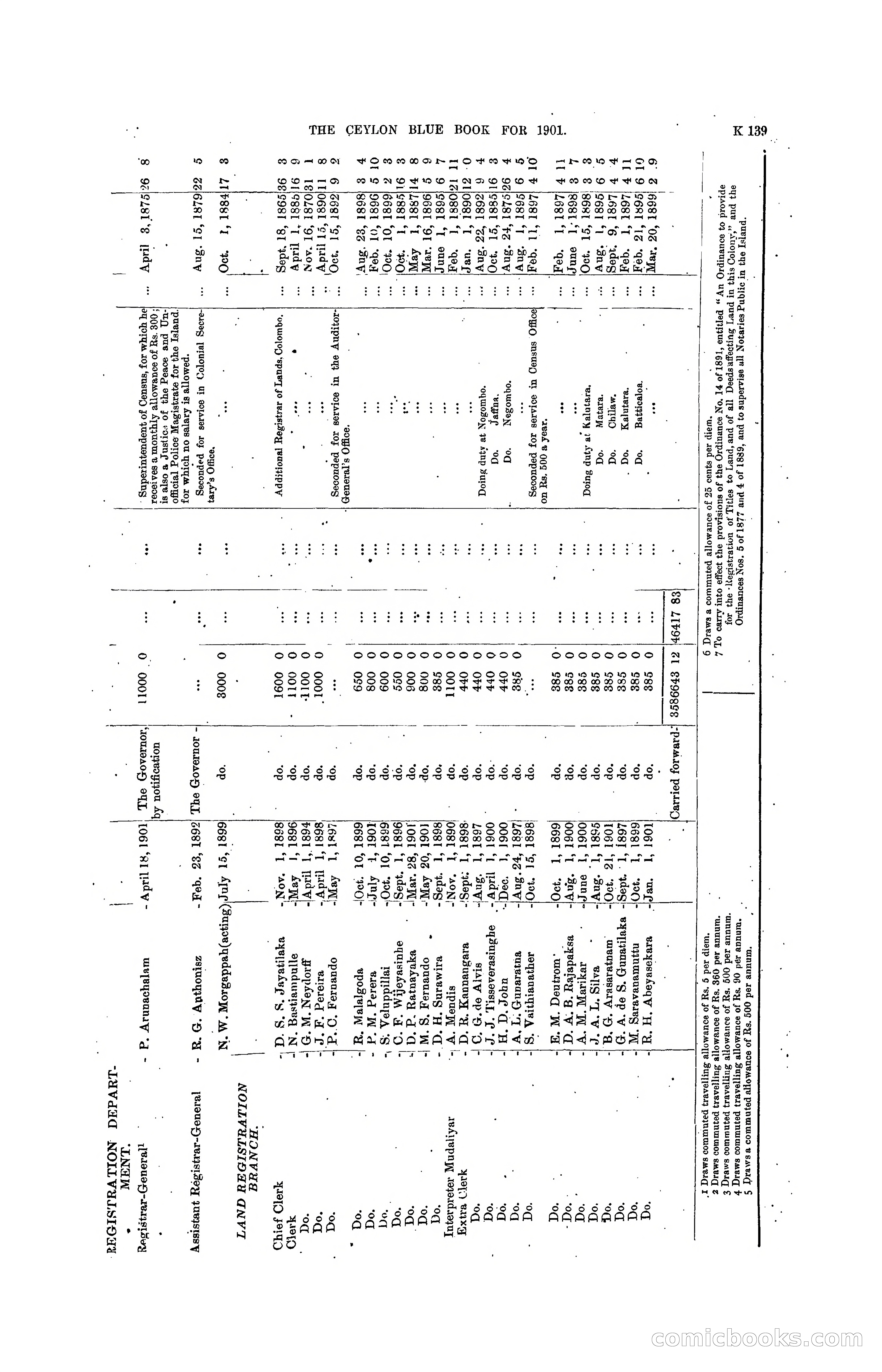 The Ceylon Blue Book, 1901 — page 337 of 400