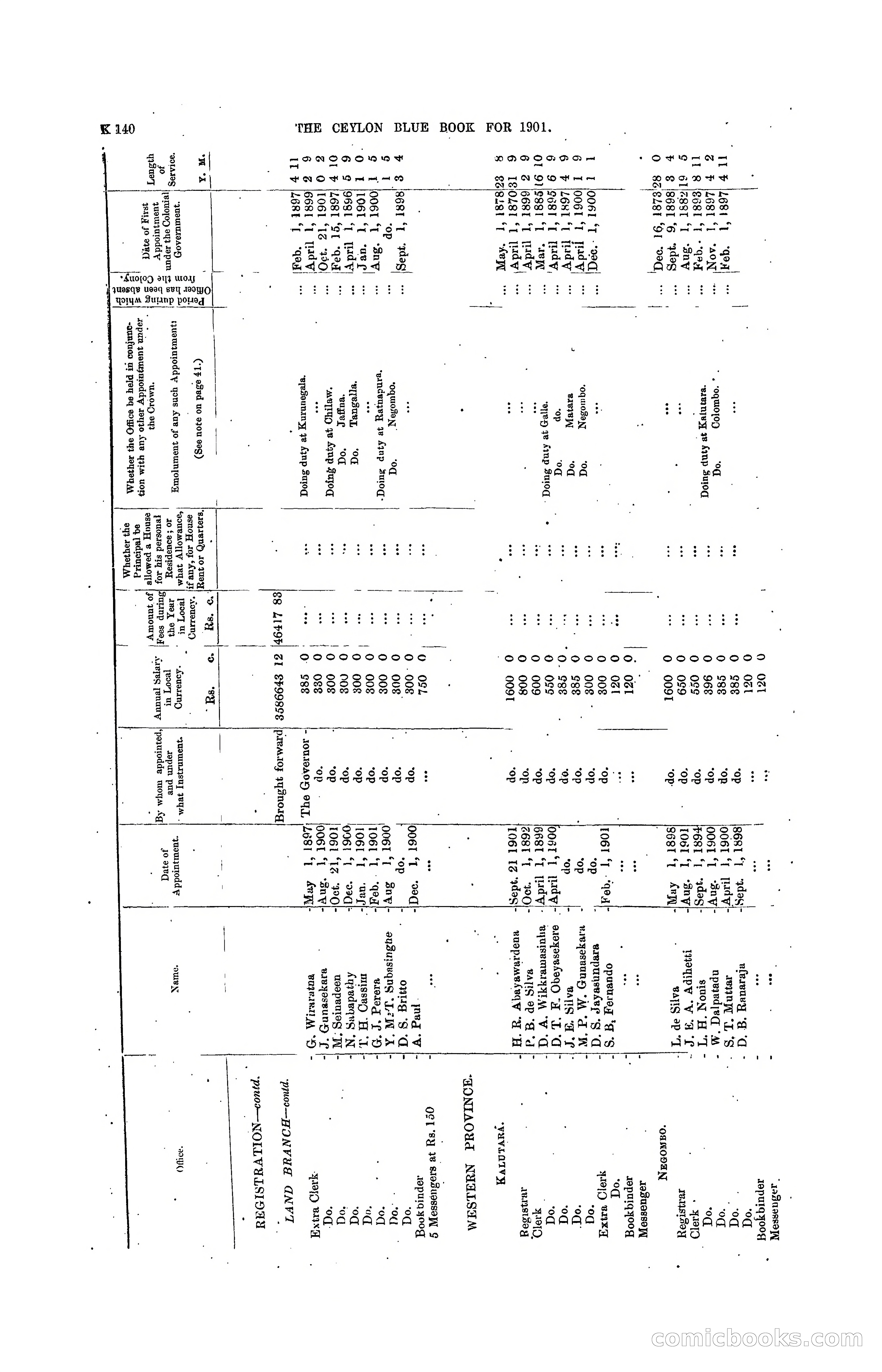 The Ceylon Blue Book, 1901 — page 338 of 400