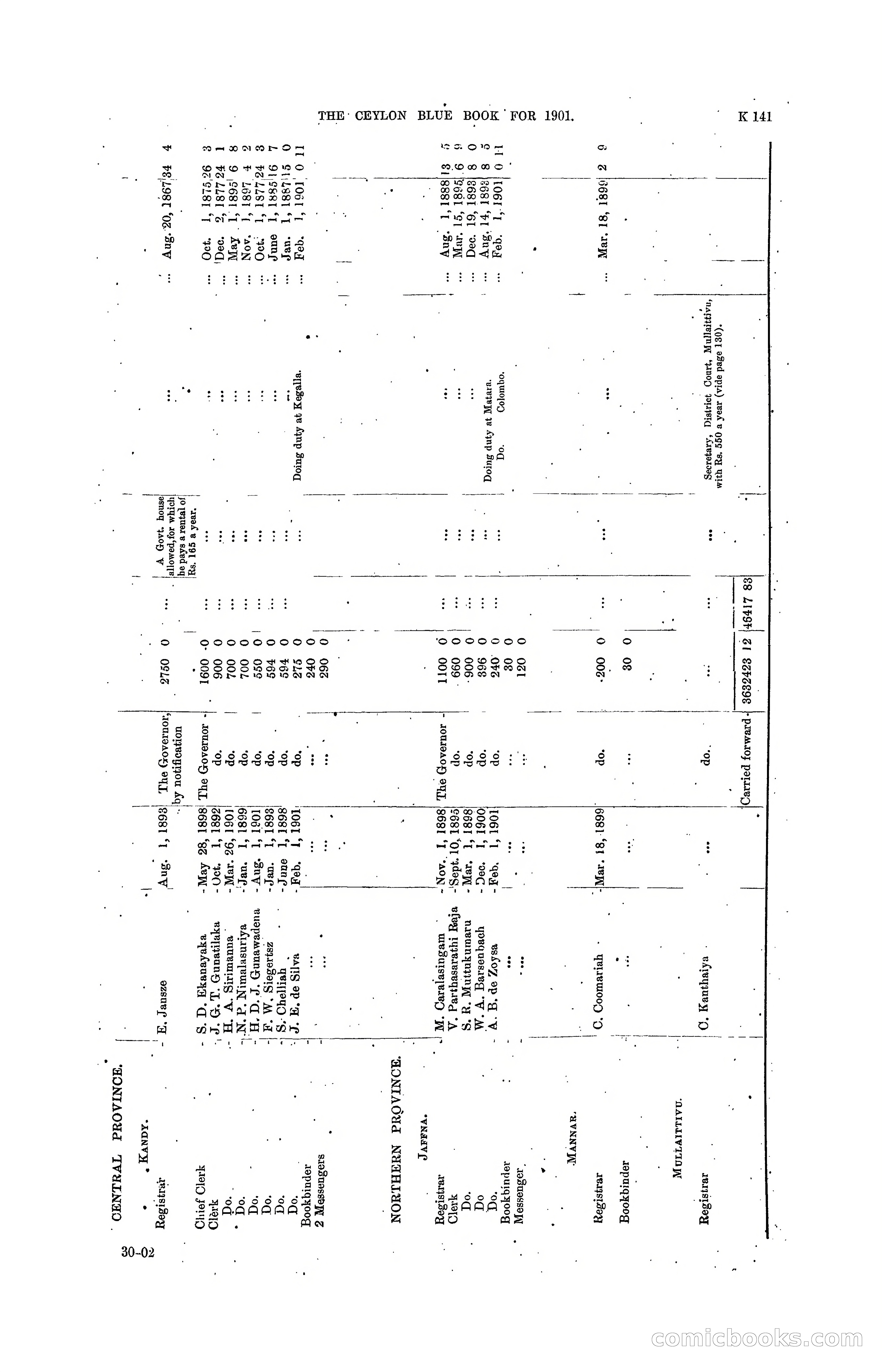 The Ceylon Blue Book, 1901 — page 339 of 400