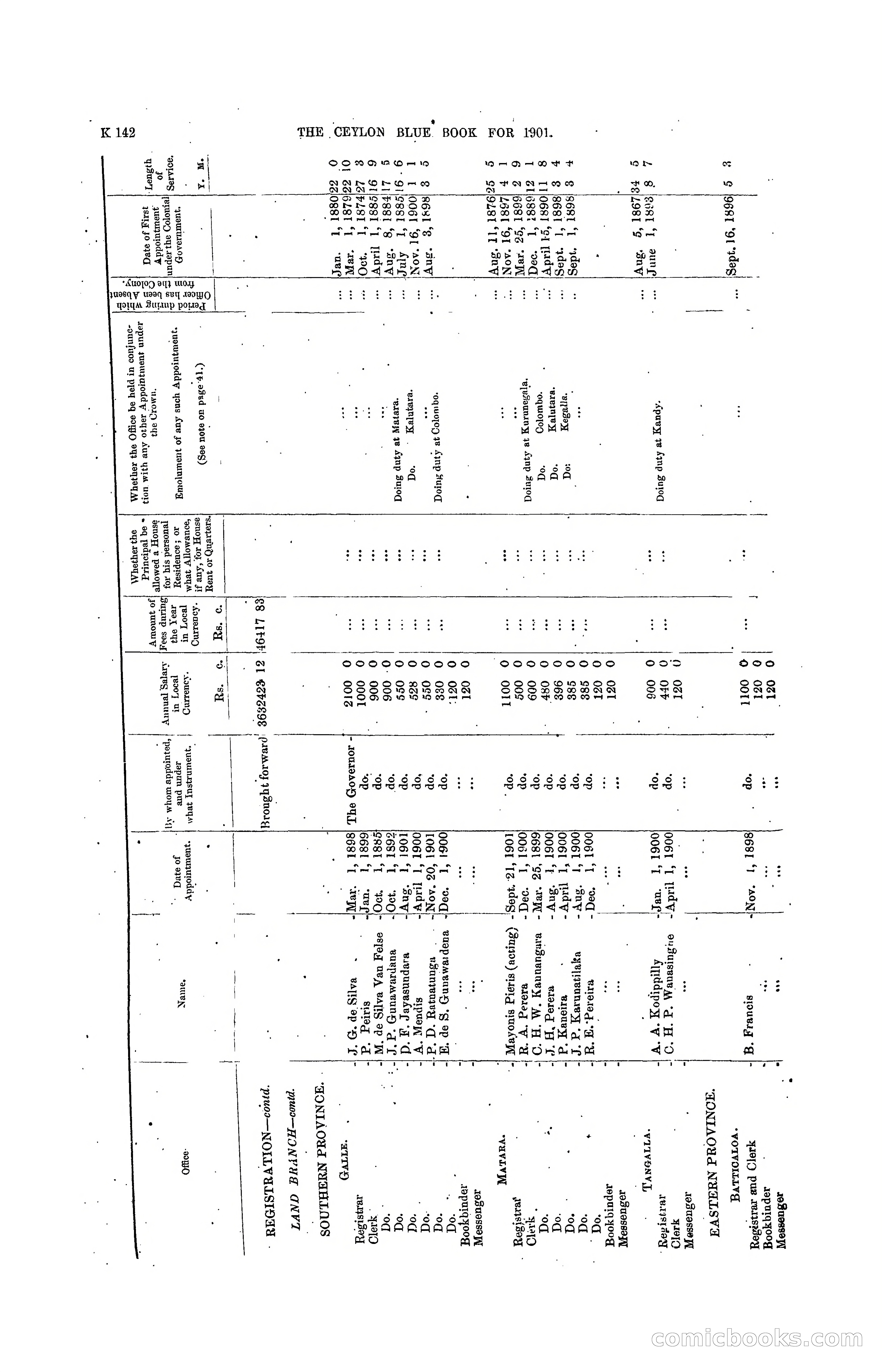 The Ceylon Blue Book, 1901 — page 340 of 400