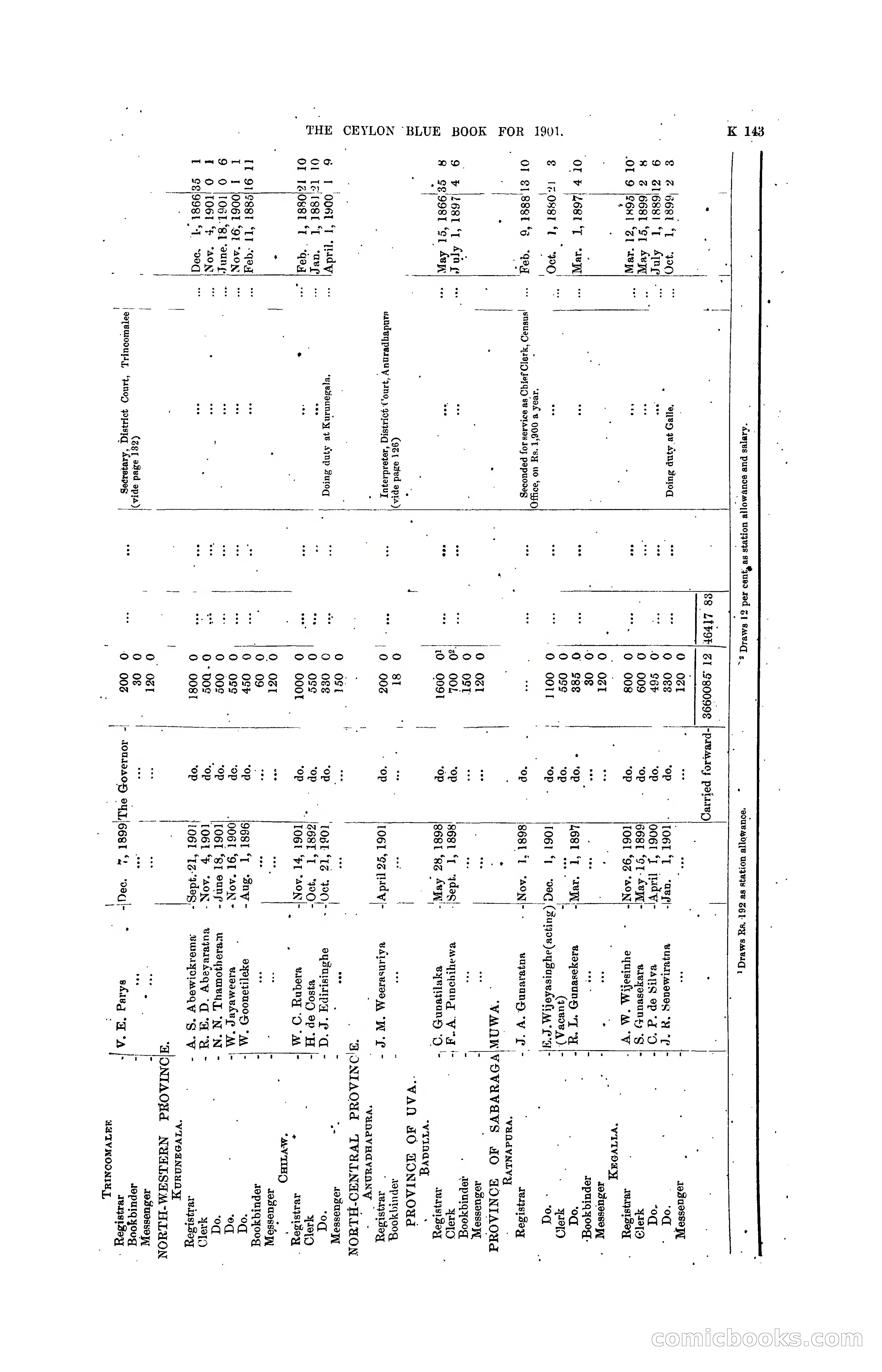 The Ceylon Blue Book, 1901 — page 341 of 400