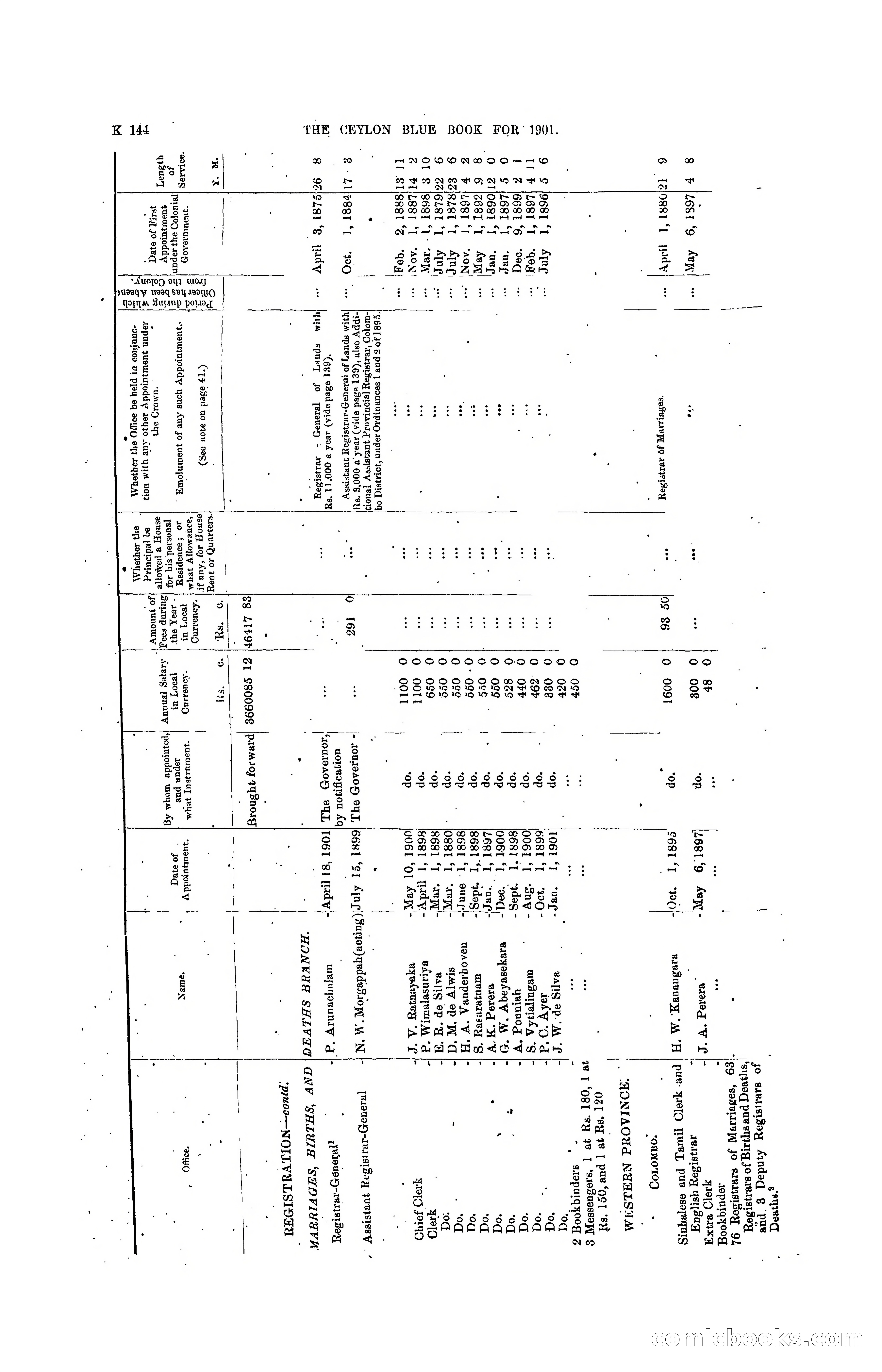 The Ceylon Blue Book, 1901 — page 342 of 400