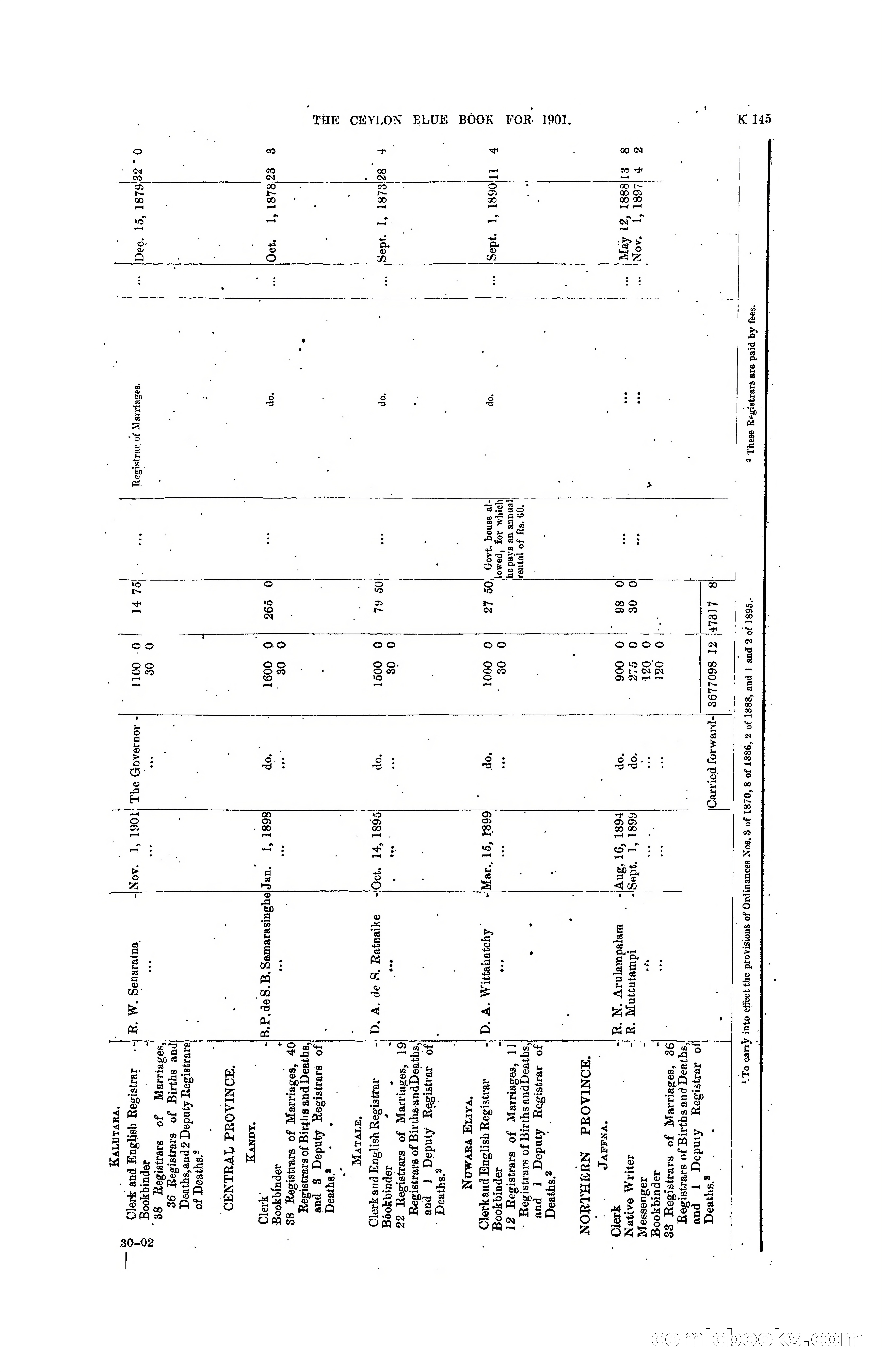 The Ceylon Blue Book, 1901 — page 343 of 400