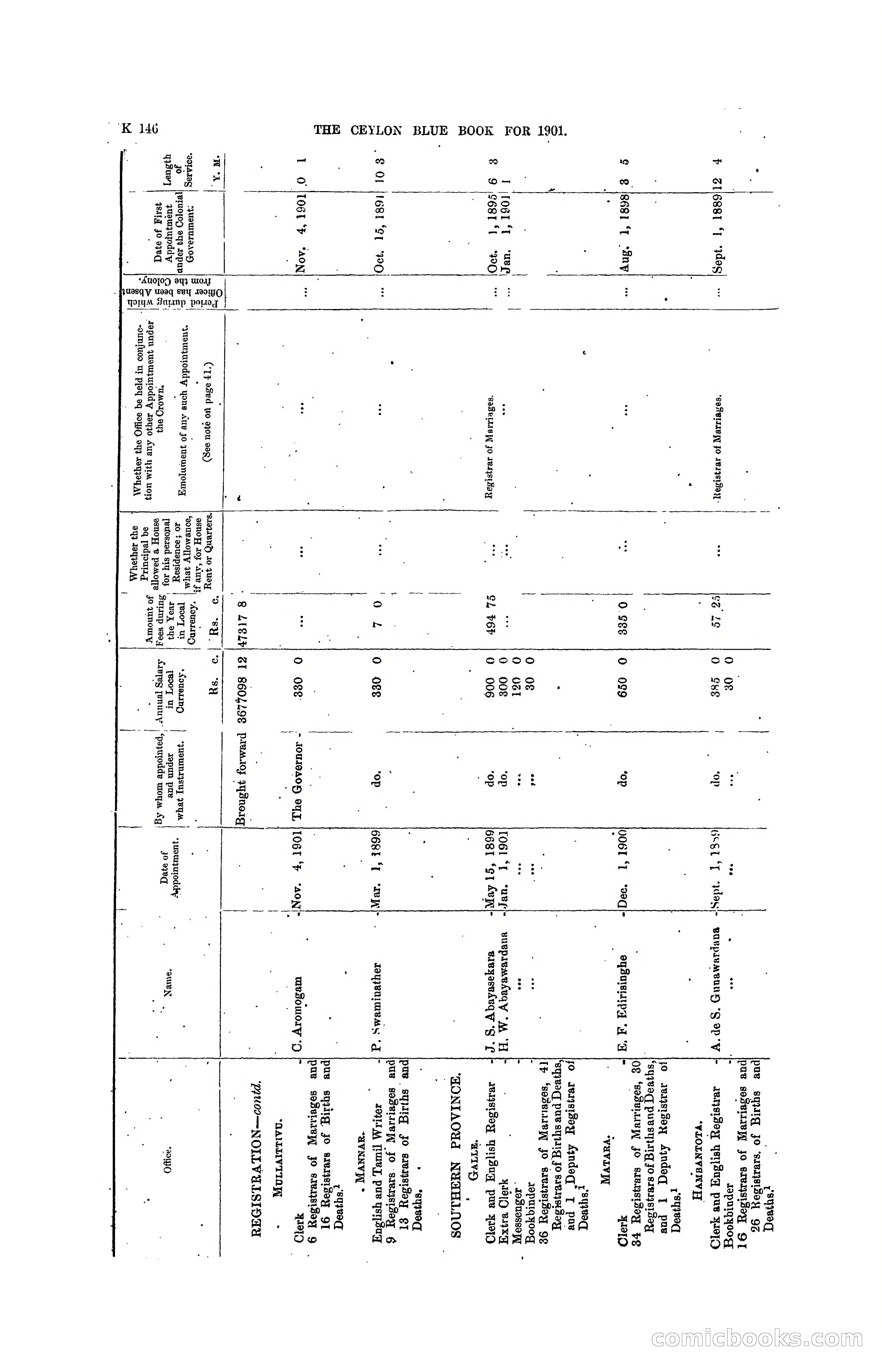 The Ceylon Blue Book, 1901 — page 344 of 400