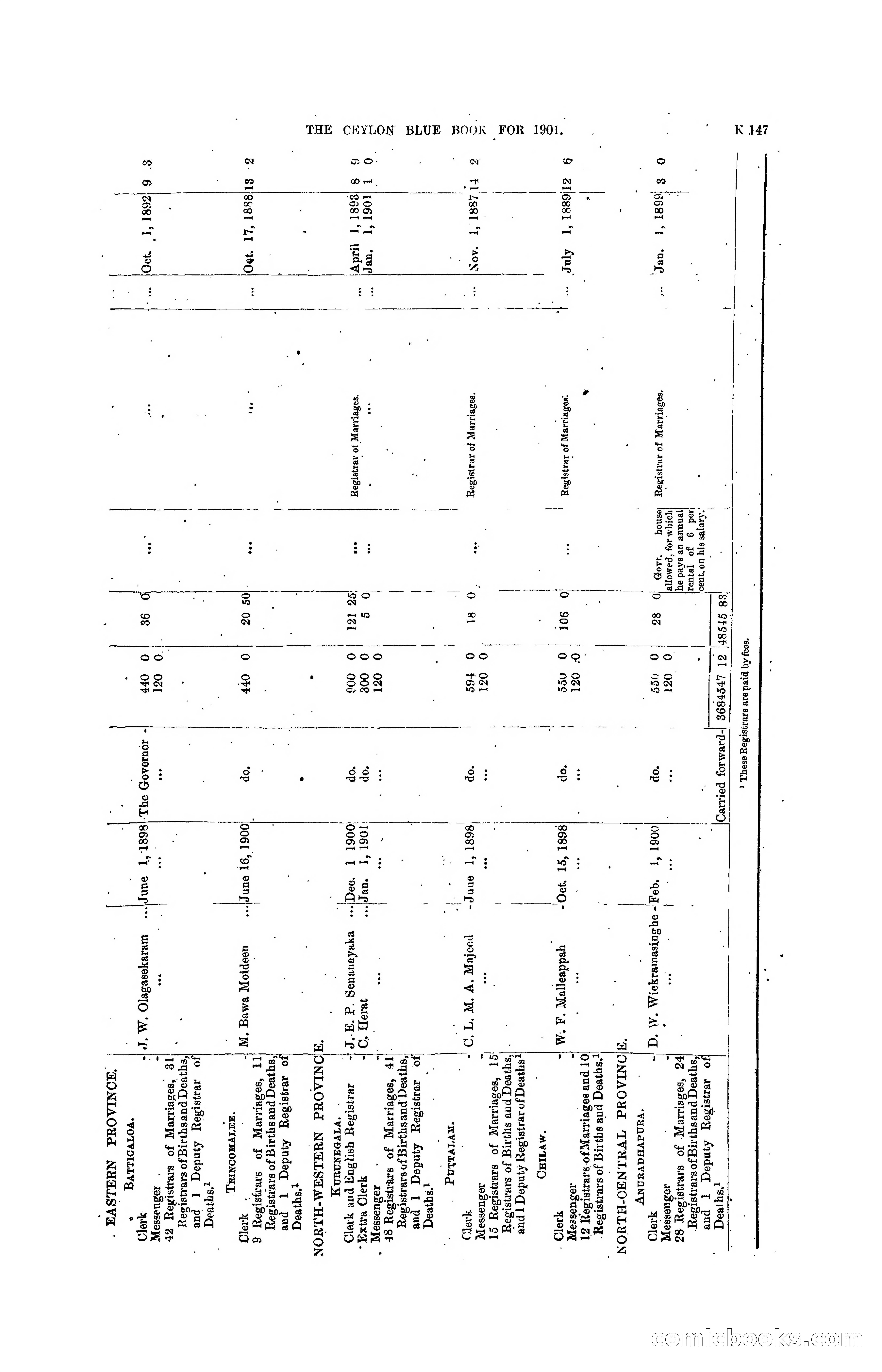 The Ceylon Blue Book, 1901 — page 345 of 400
