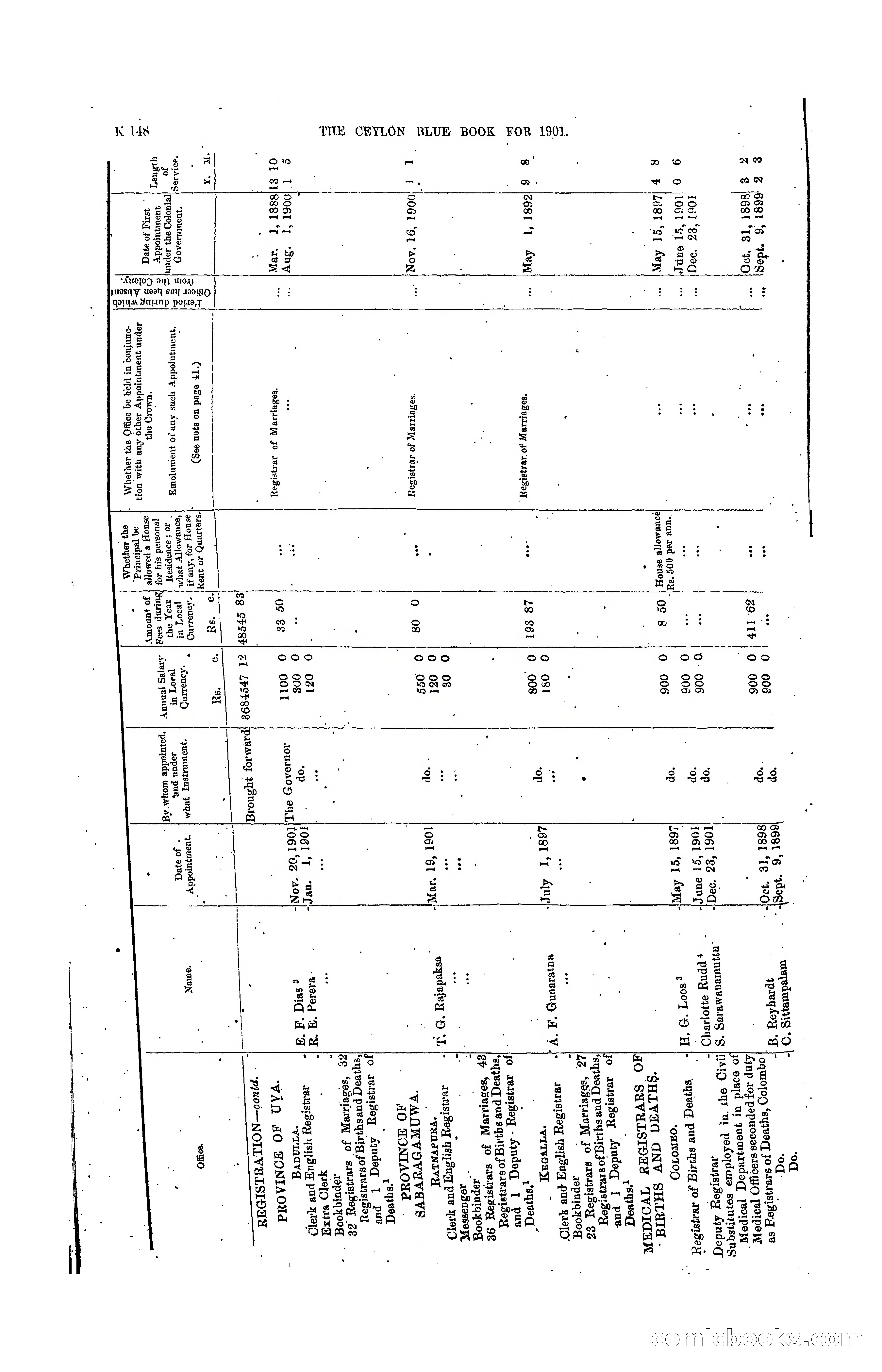 The Ceylon Blue Book, 1901 — page 346 of 400