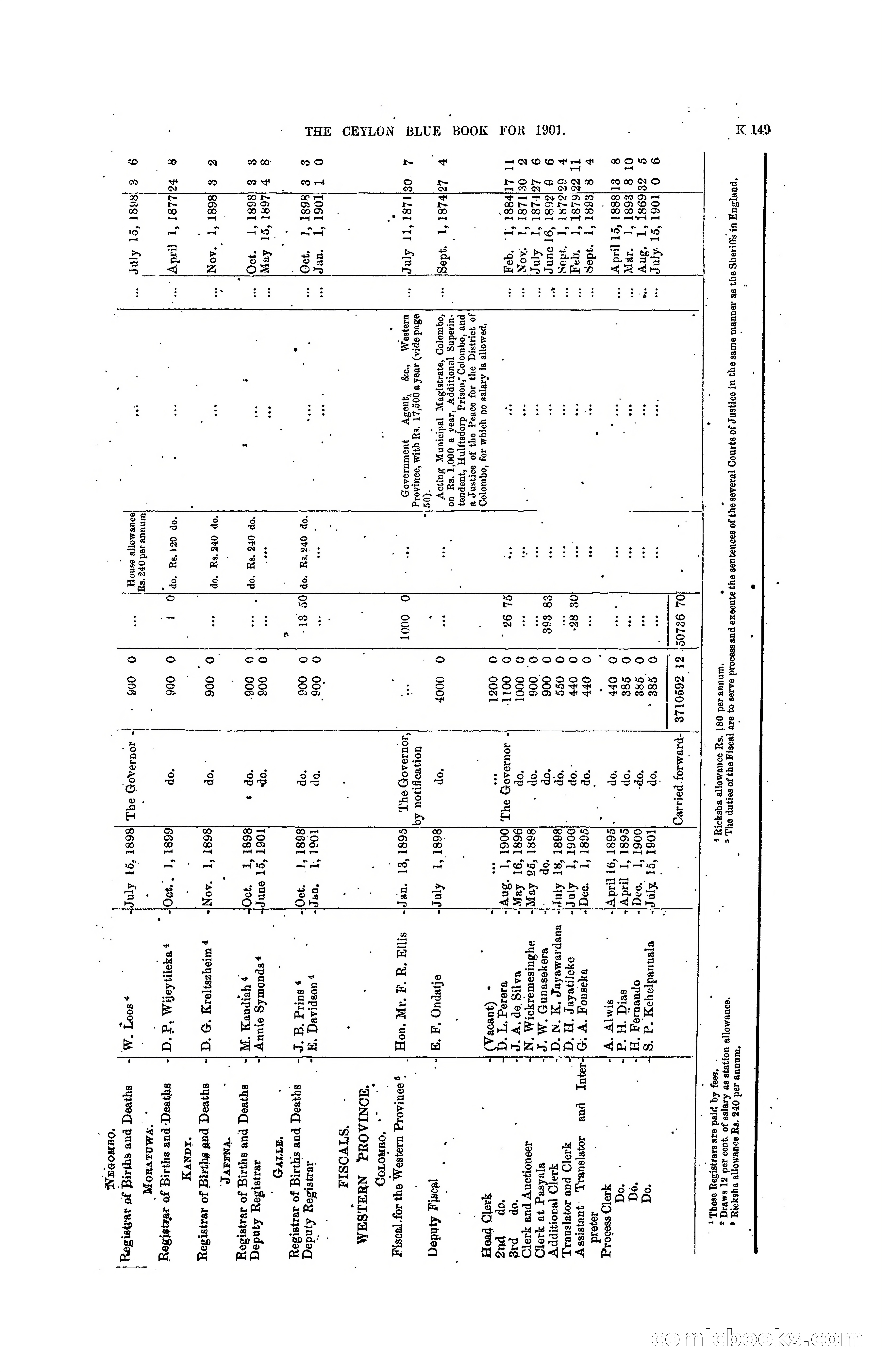 The Ceylon Blue Book, 1901 — page 347 of 400