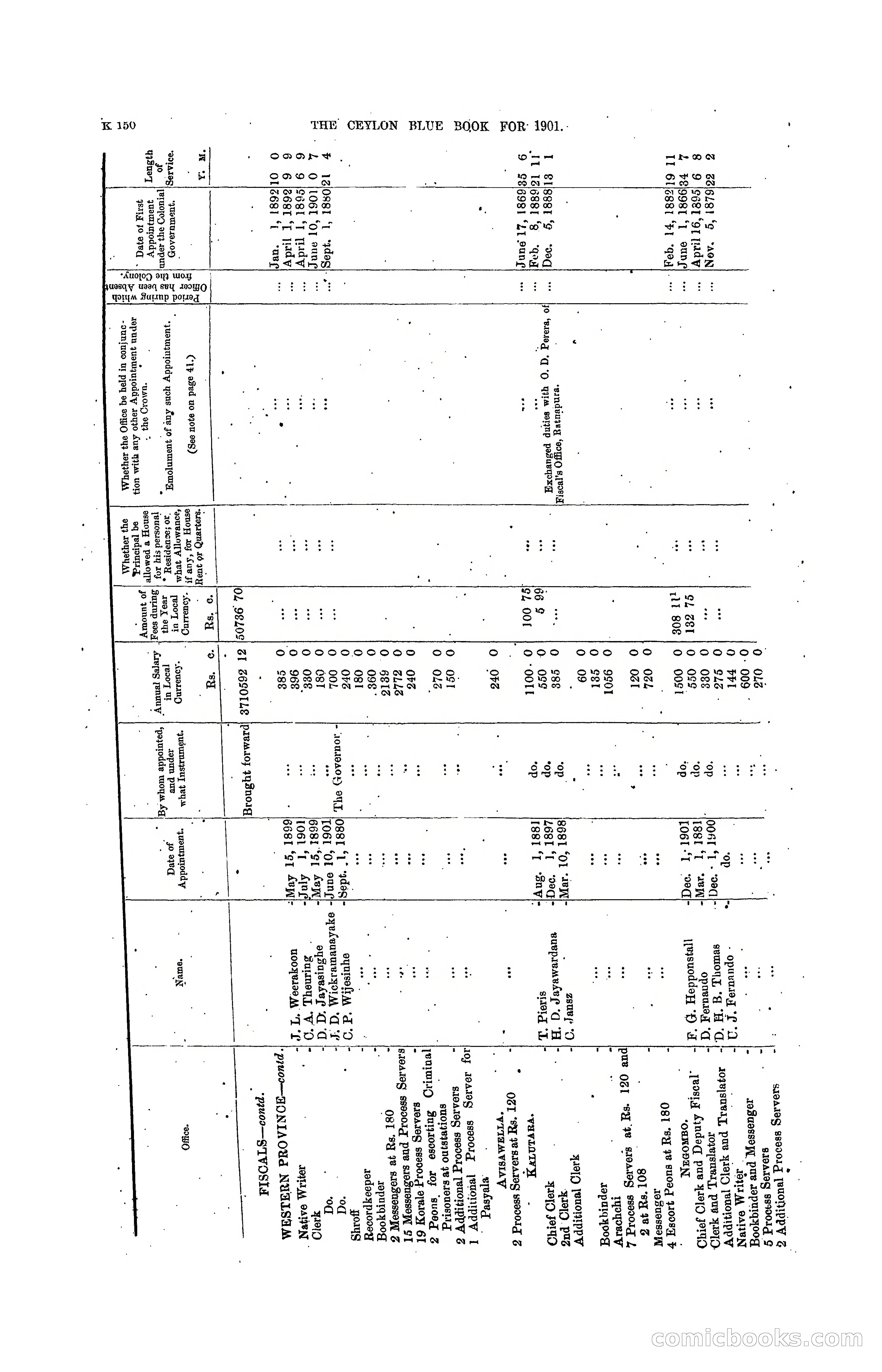The Ceylon Blue Book, 1901 — page 348 of 400