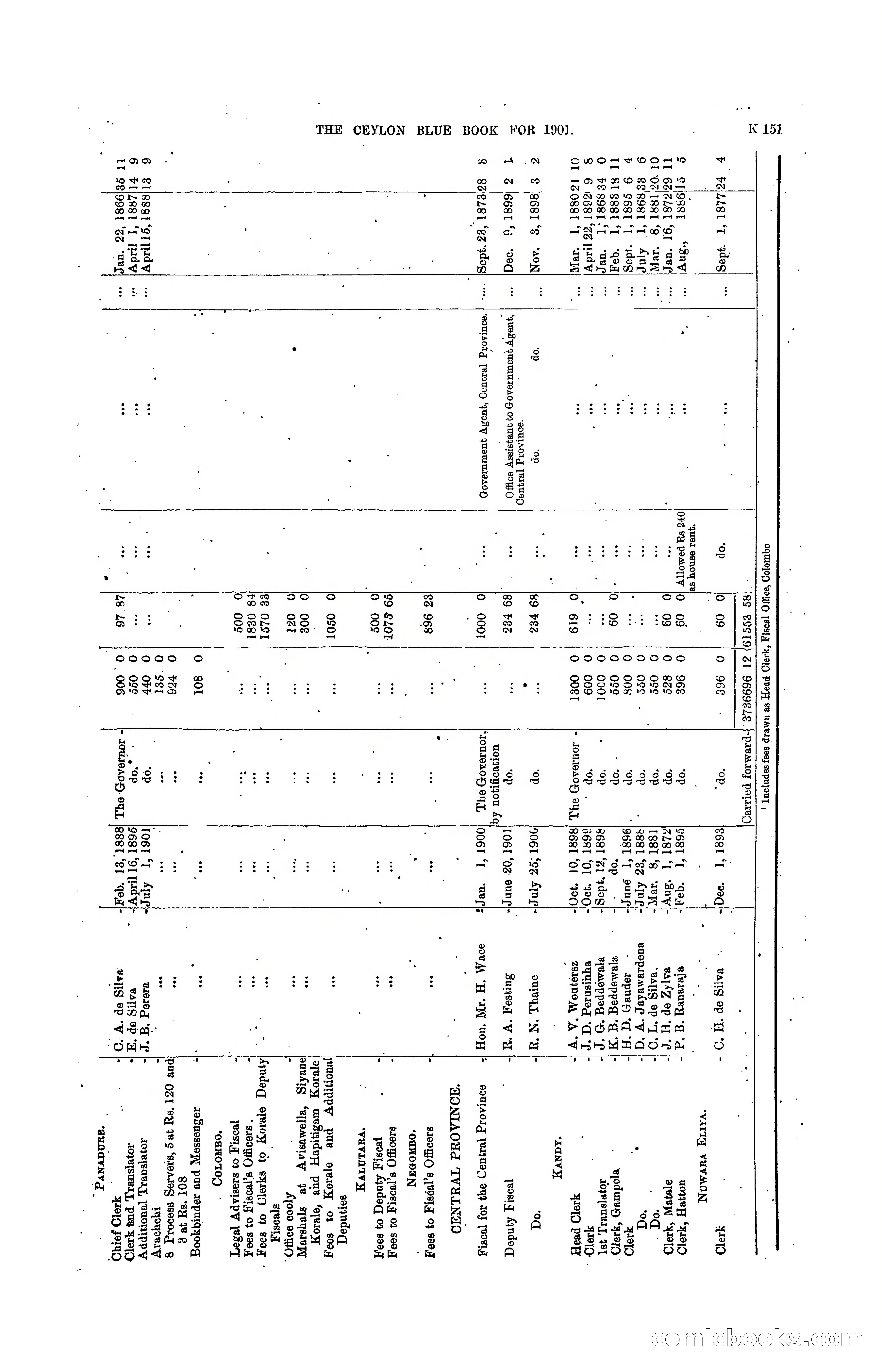 The Ceylon Blue Book, 1901 — page 349 of 400