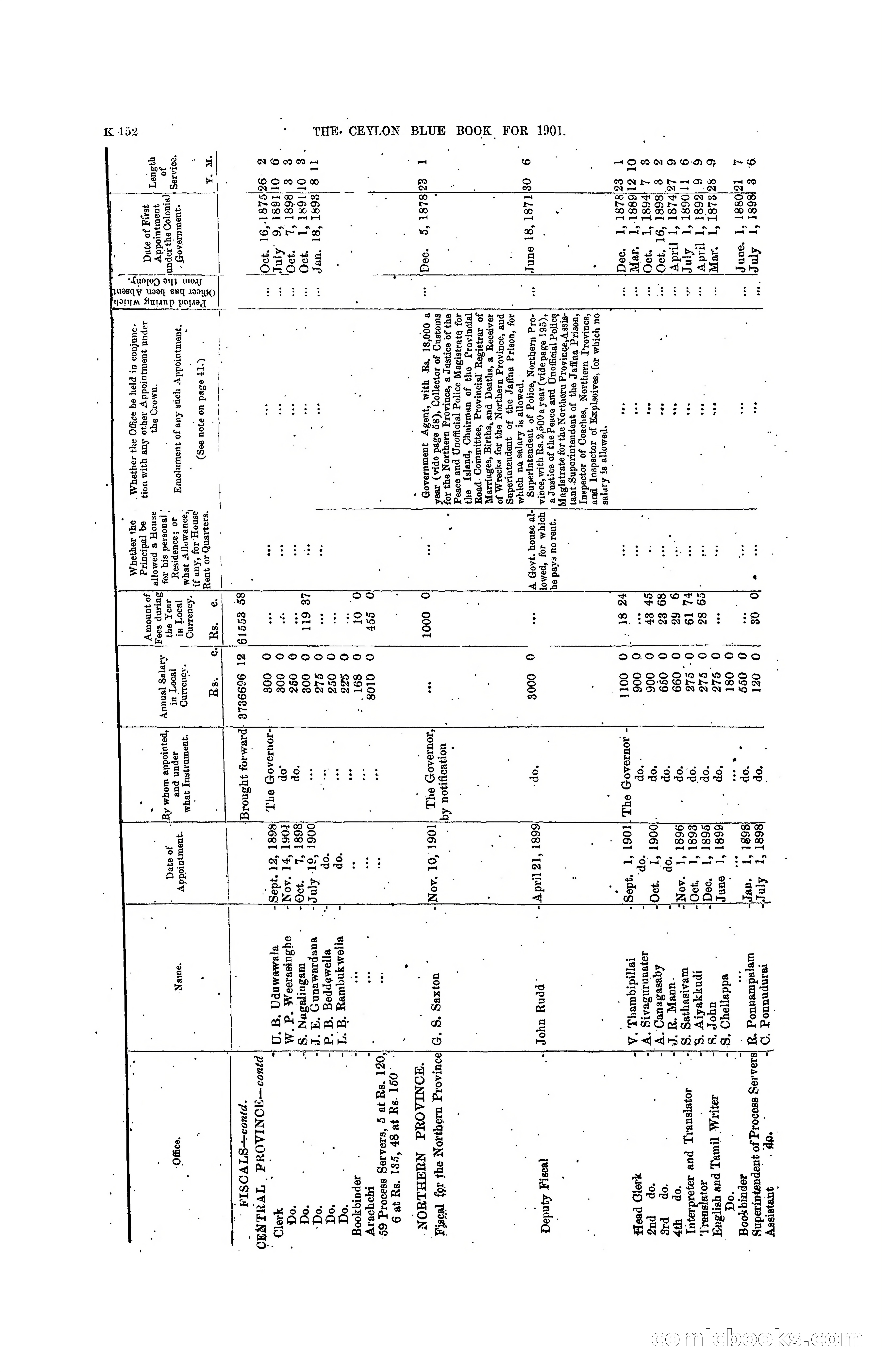 The Ceylon Blue Book, 1901 — page 350 of 400