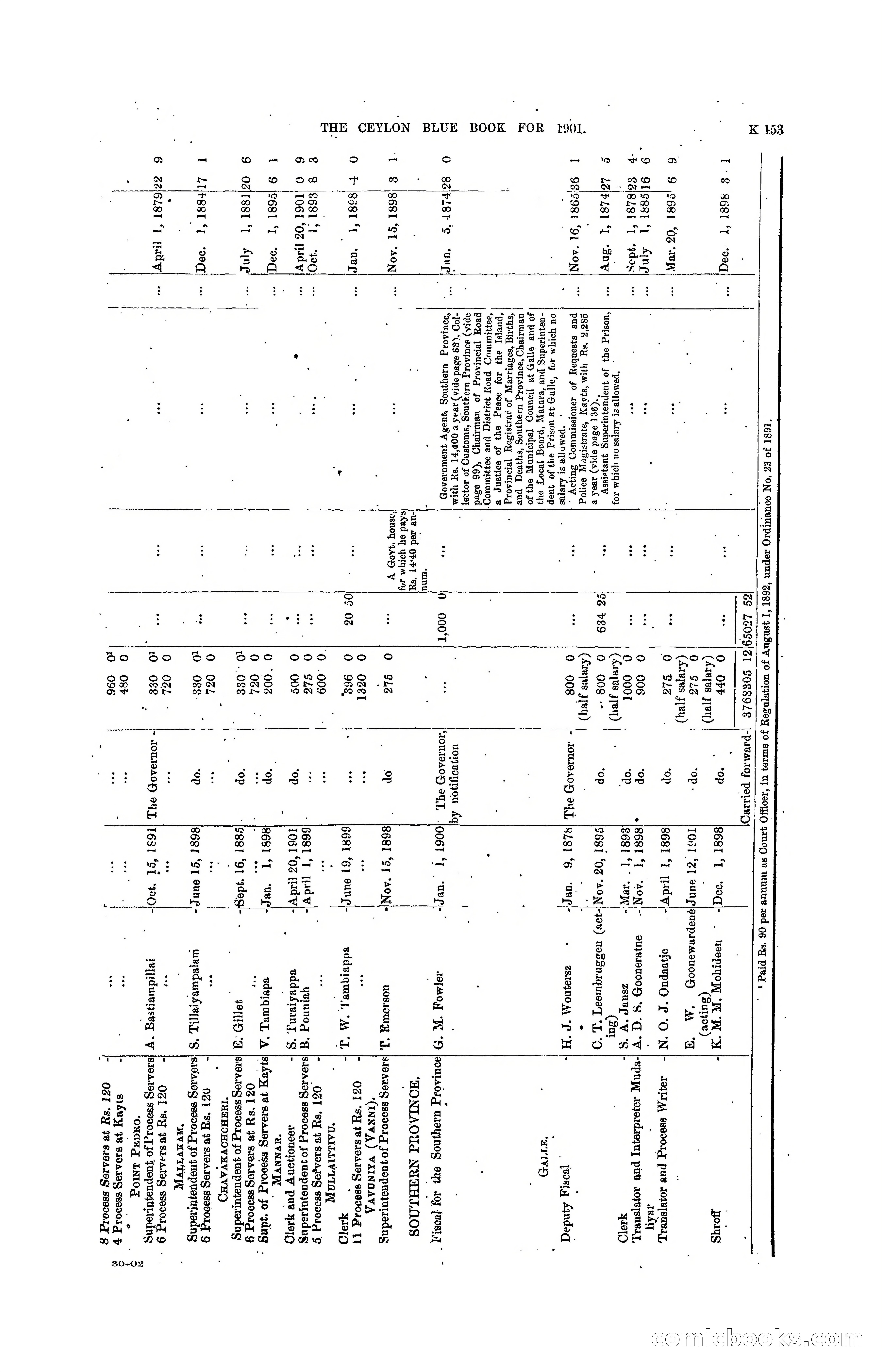 The Ceylon Blue Book, 1901 — page 351 of 400