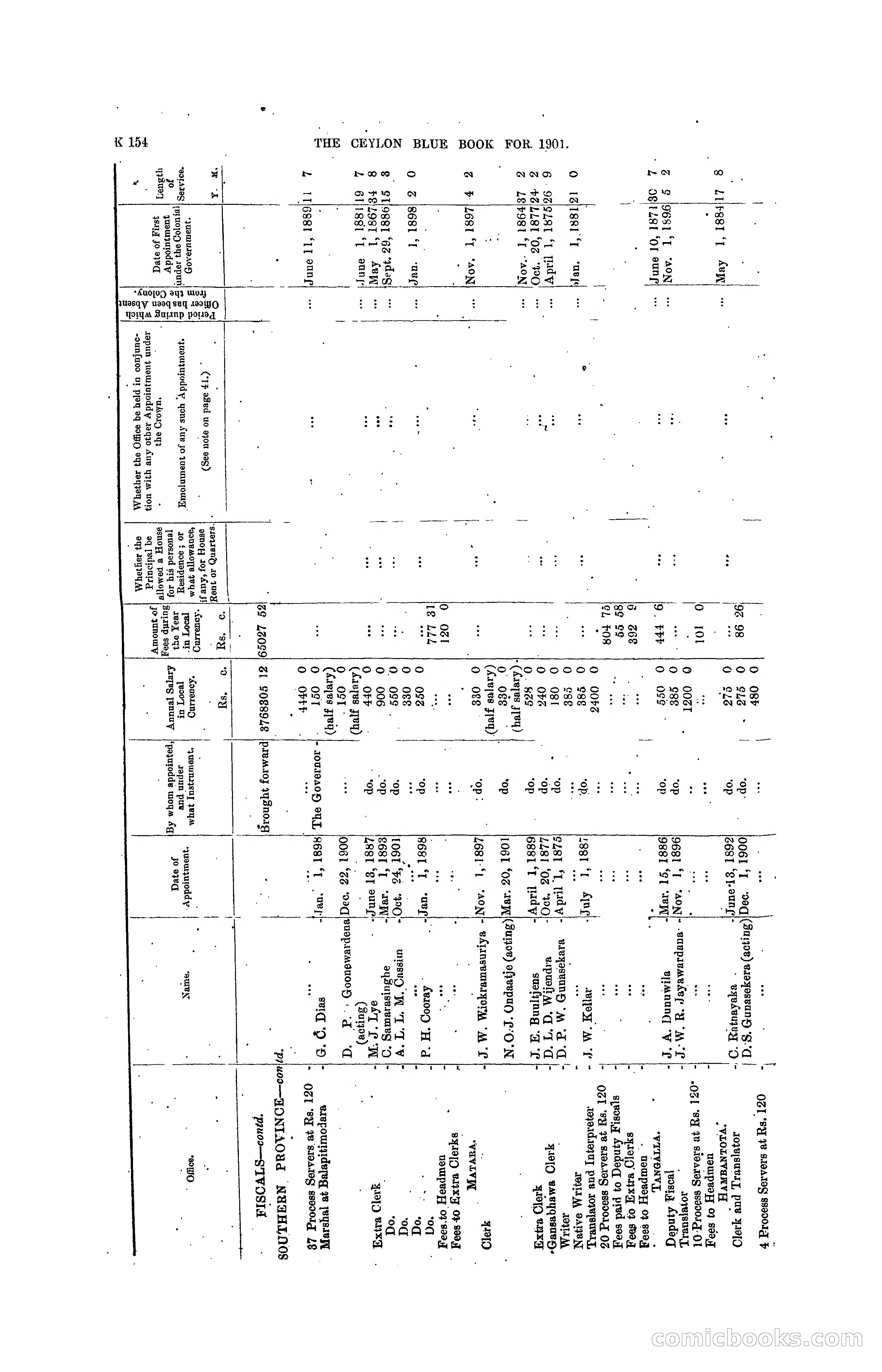 The Ceylon Blue Book, 1901 — page 352 of 400