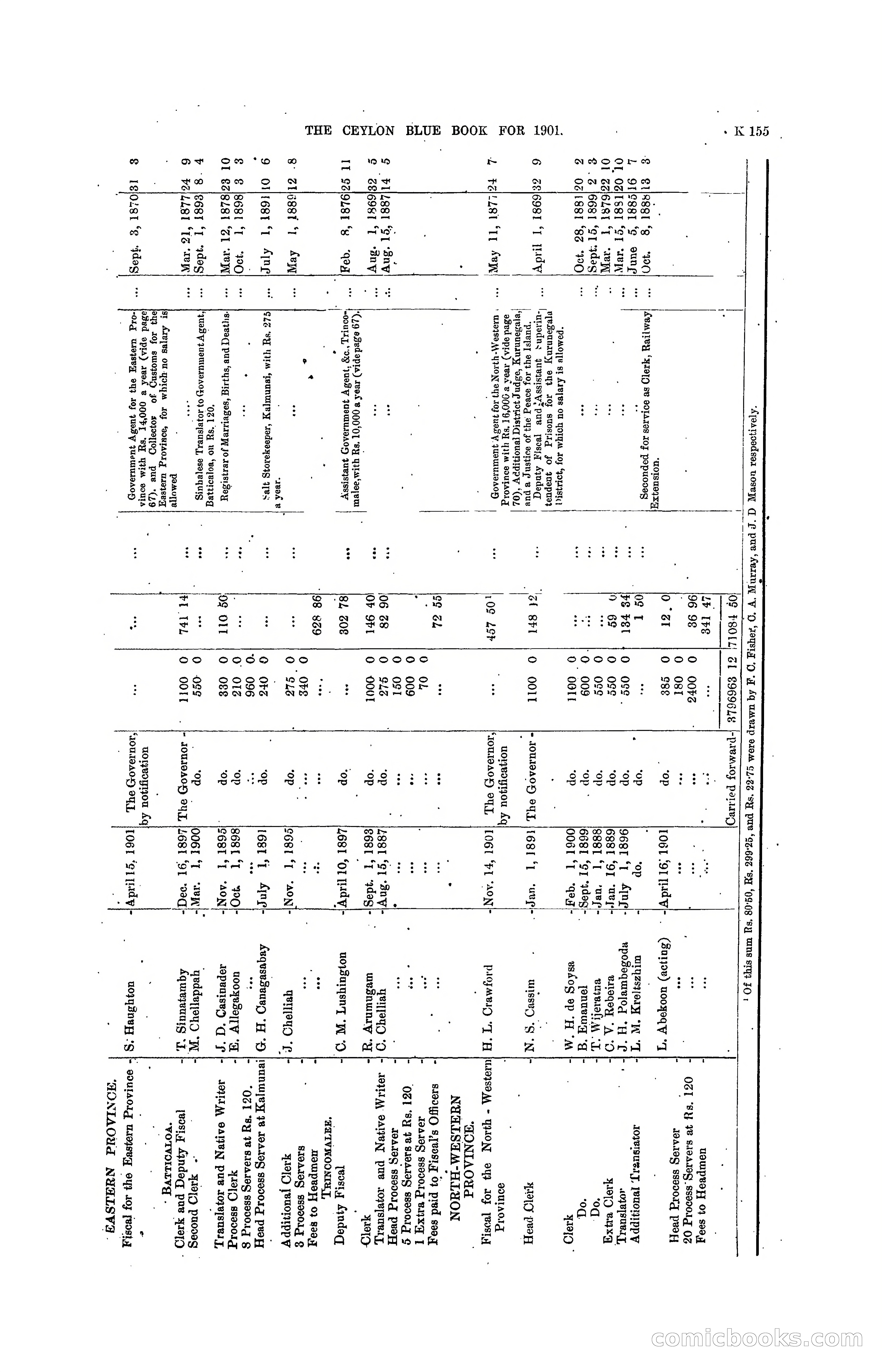 The Ceylon Blue Book, 1901 — page 353 of 400