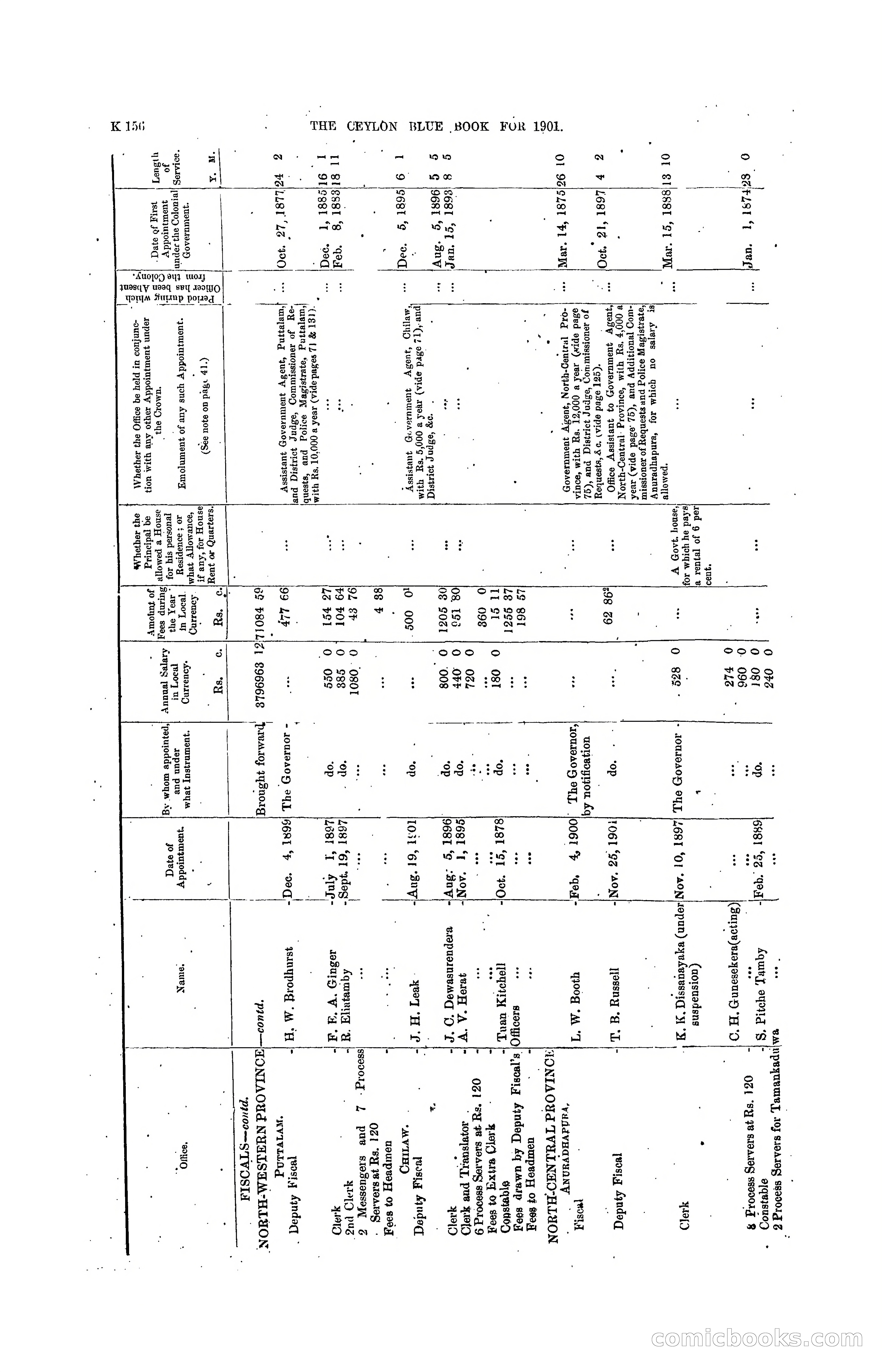 The Ceylon Blue Book, 1901 — page 354 of 400