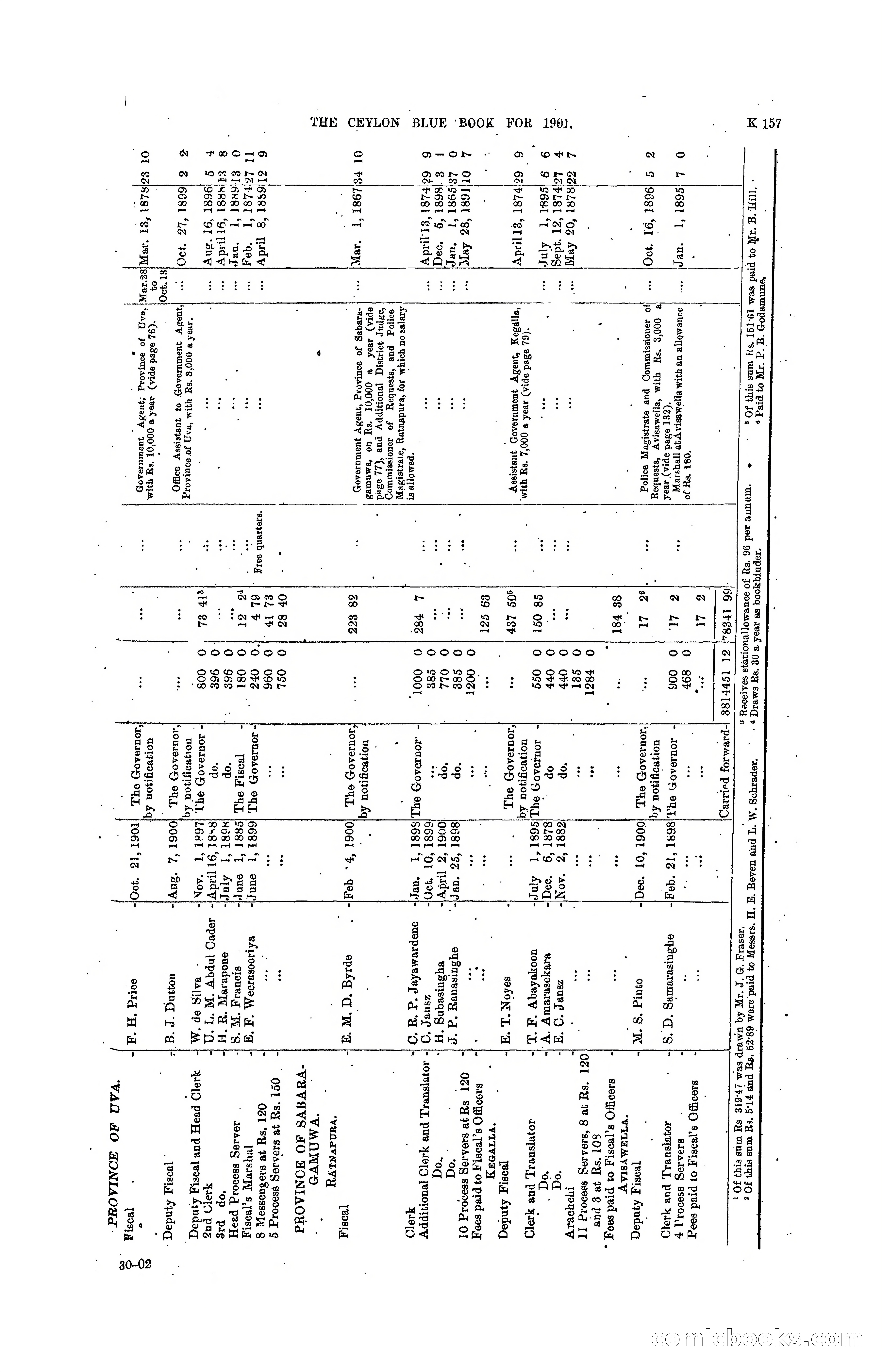 The Ceylon Blue Book, 1901 — page 355 of 400