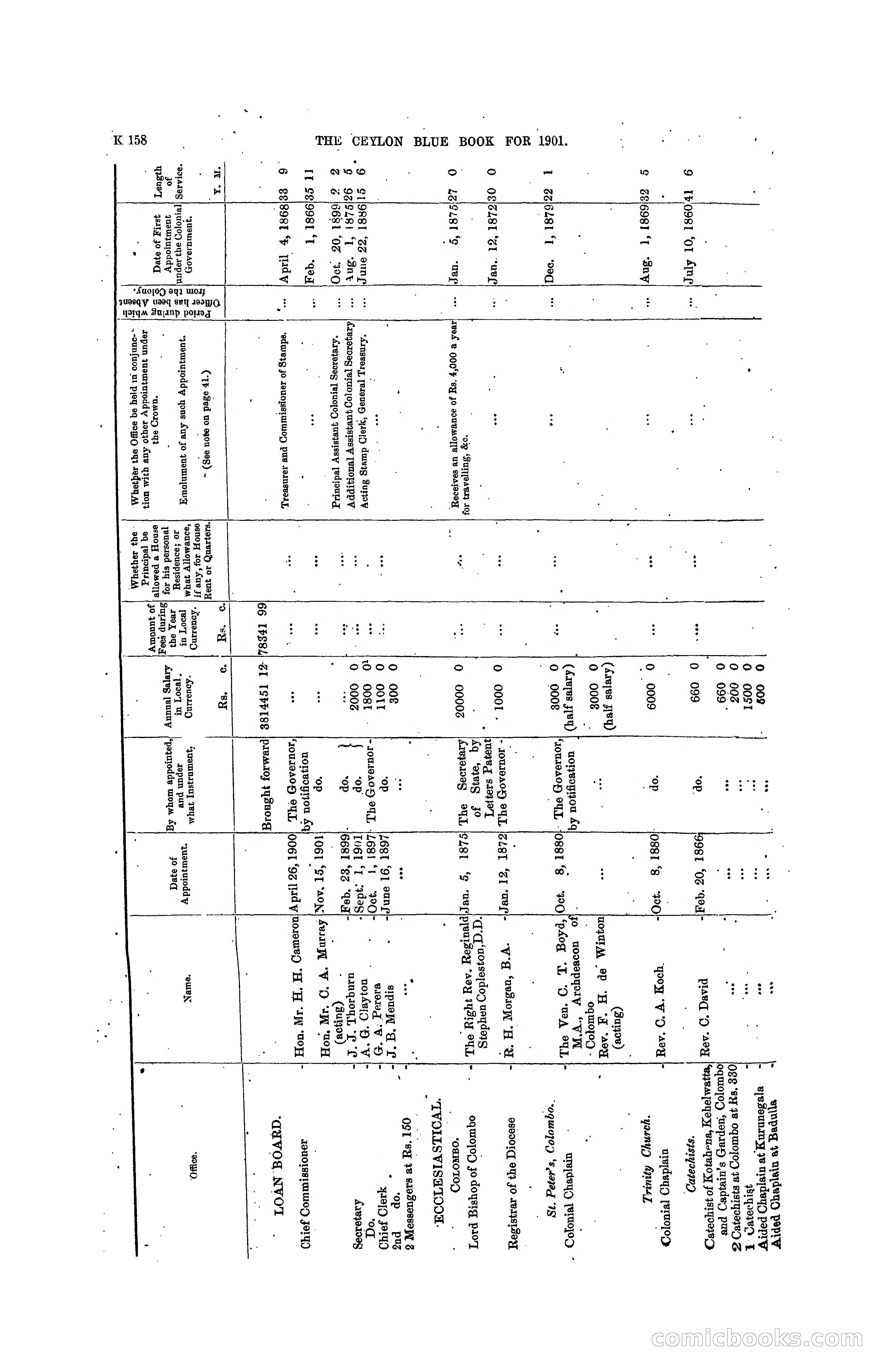 The Ceylon Blue Book, 1901 — page 356 of 400