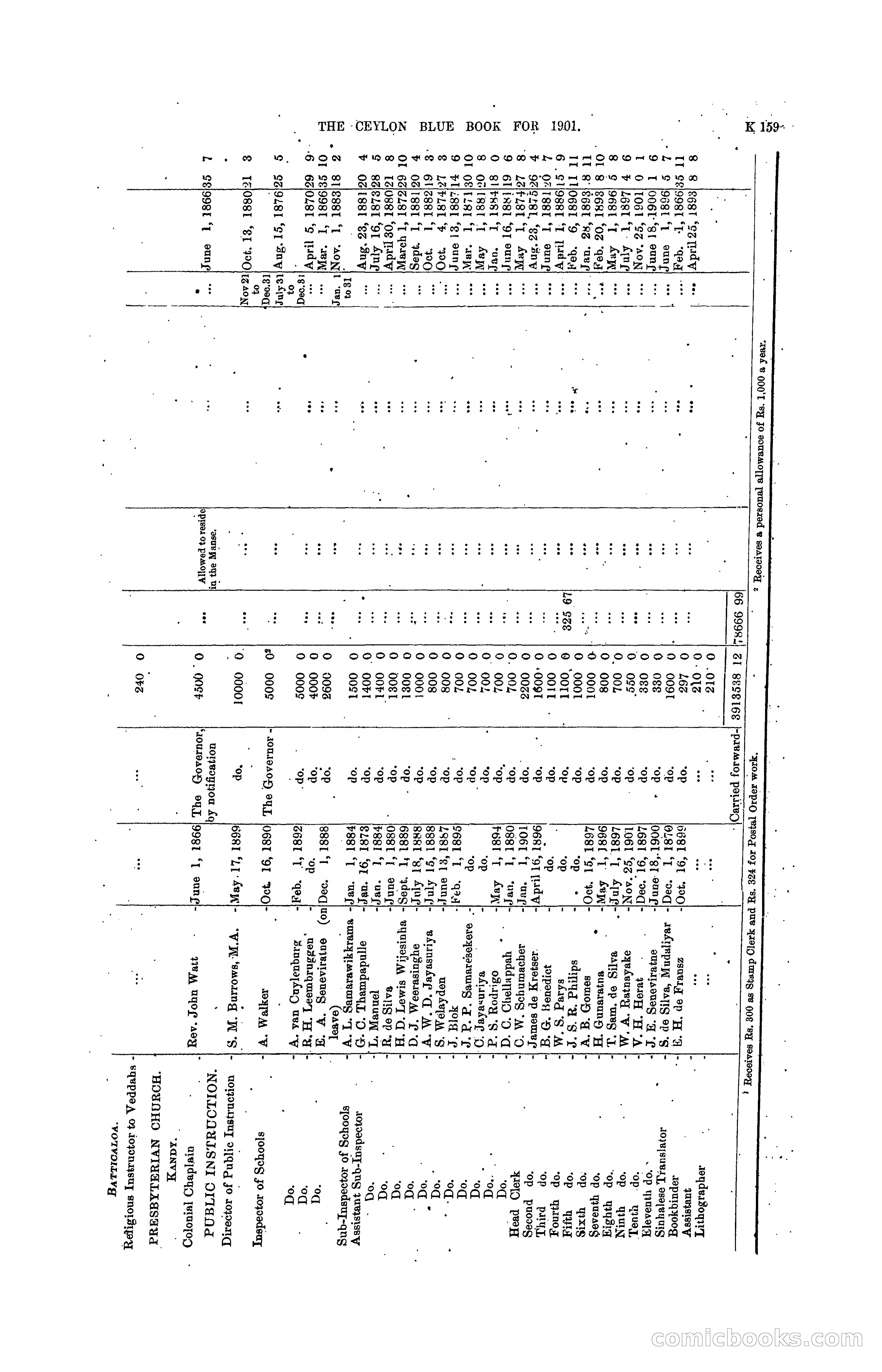 The Ceylon Blue Book, 1901 — page 357 of 400