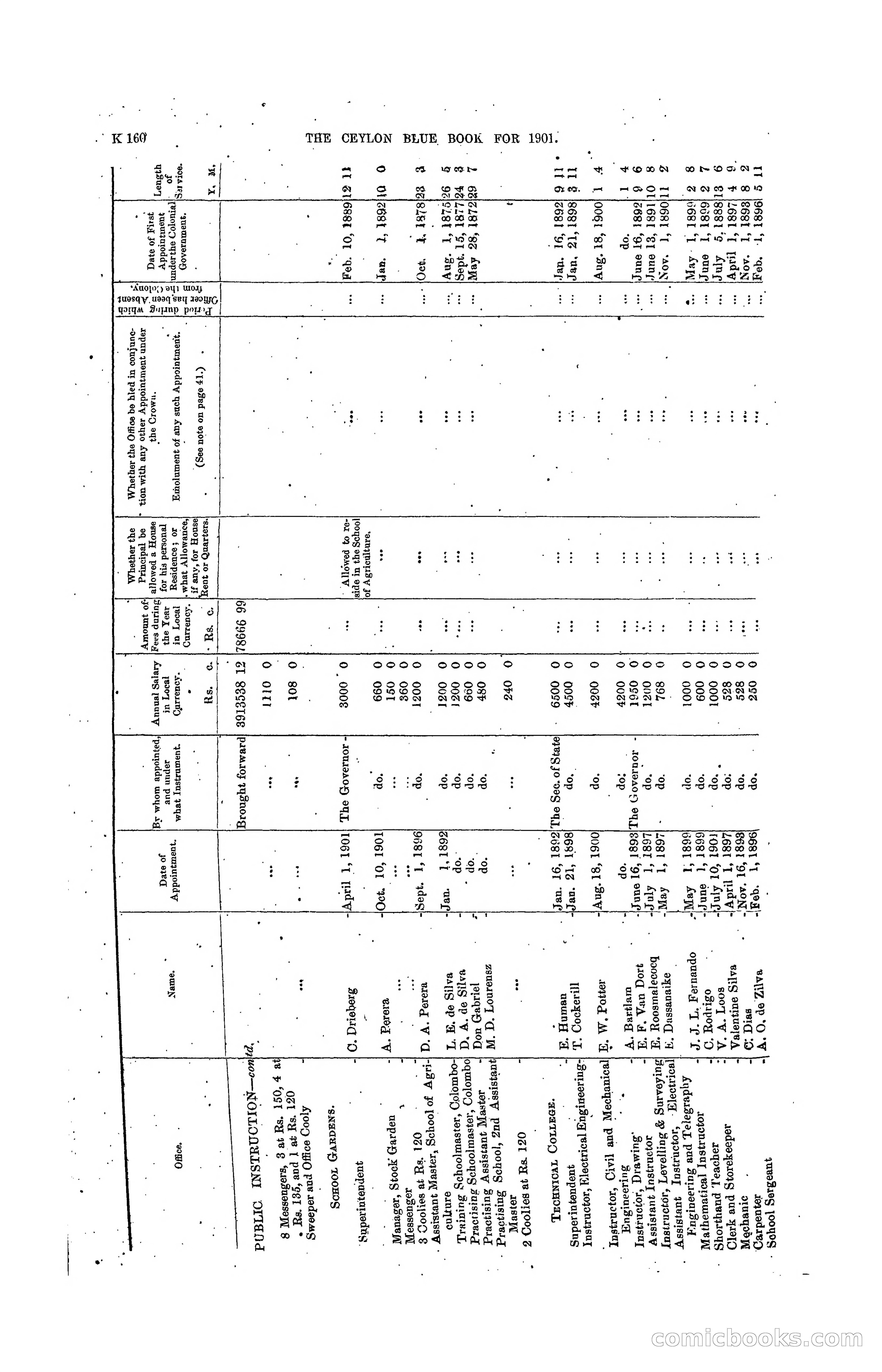 The Ceylon Blue Book, 1901 — page 358 of 400