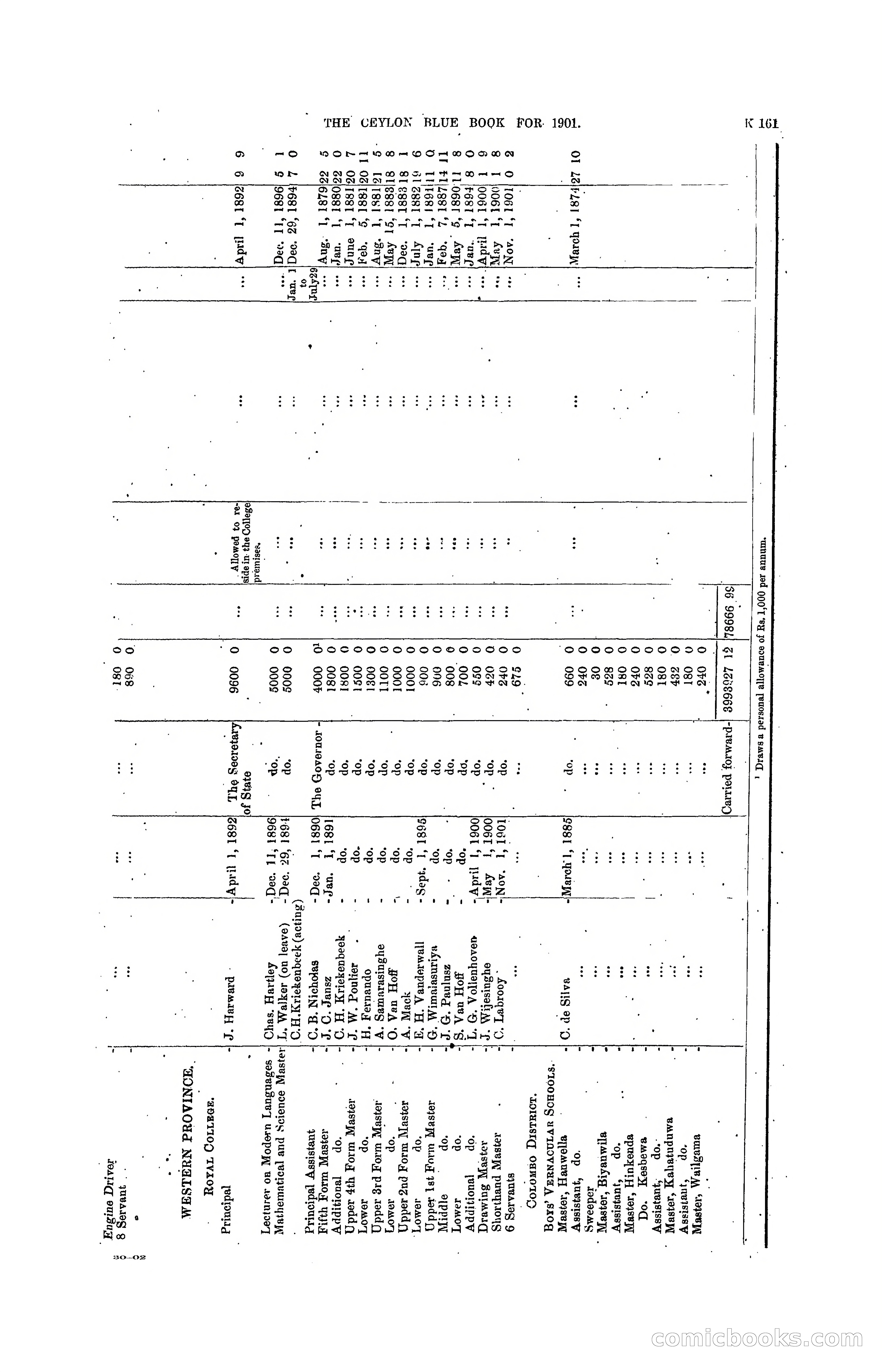The Ceylon Blue Book, 1901 — page 359 of 400