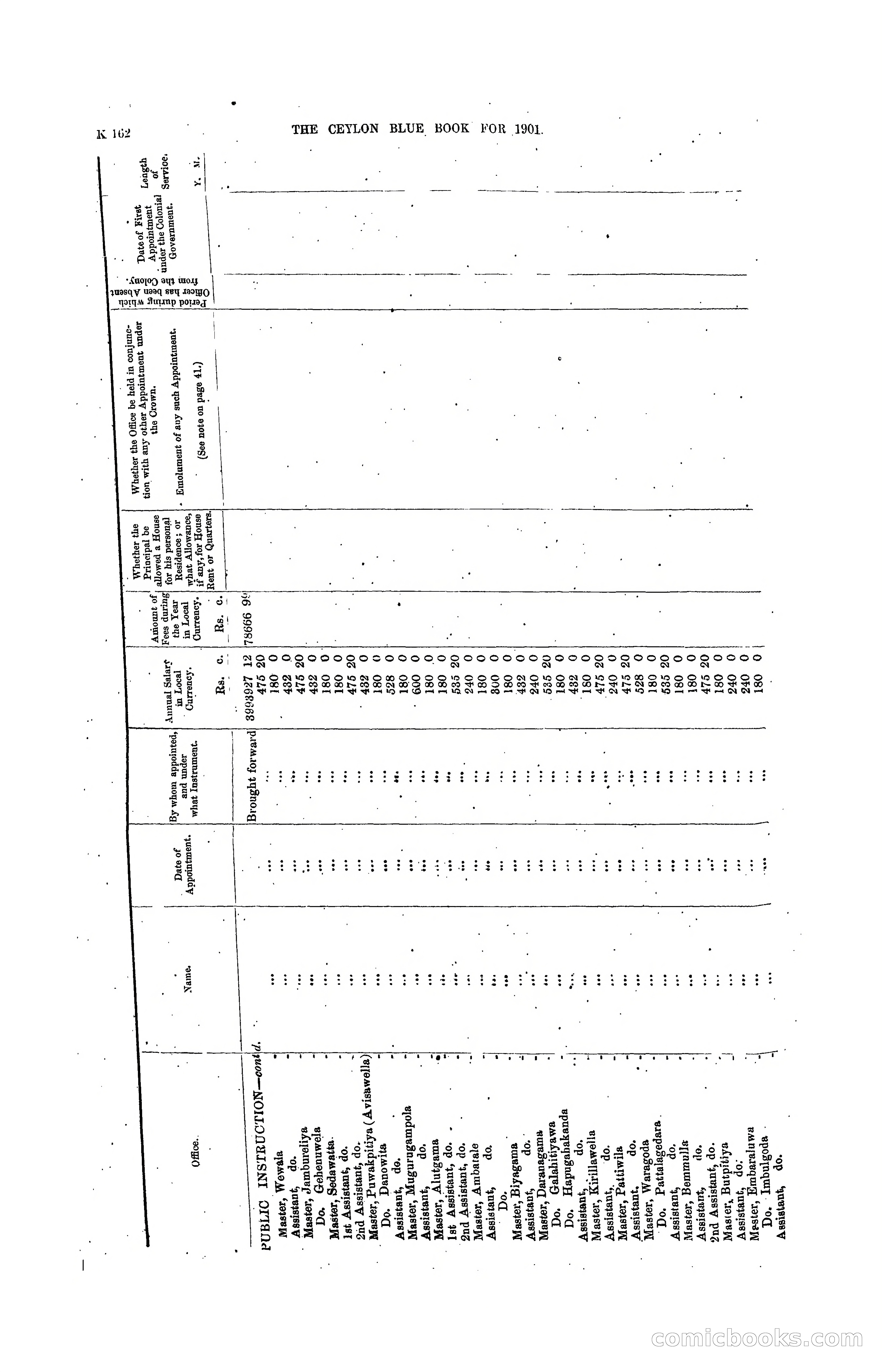 The Ceylon Blue Book, 1901 — page 360 of 400