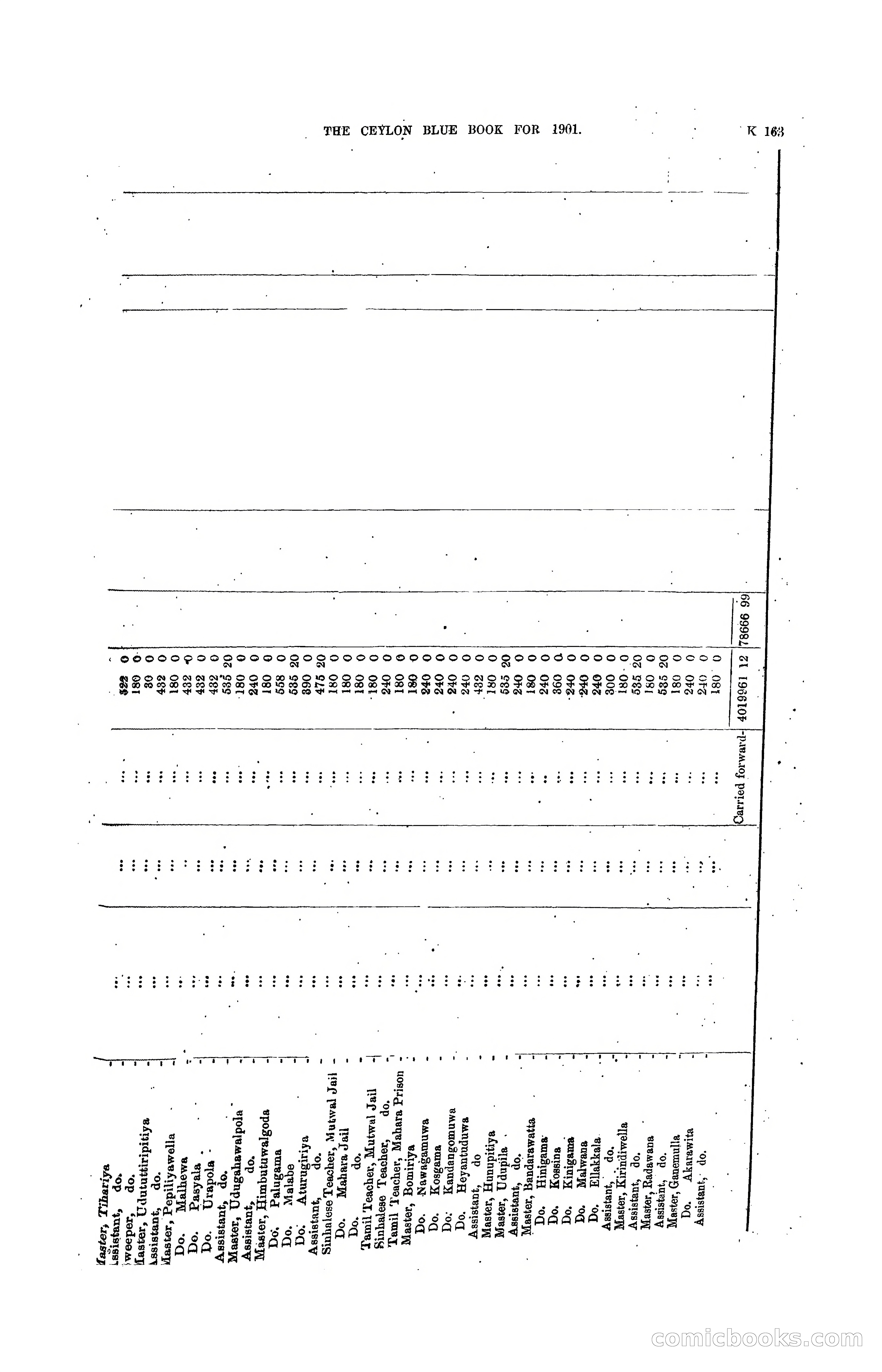The Ceylon Blue Book, 1901 — page 361 of 400