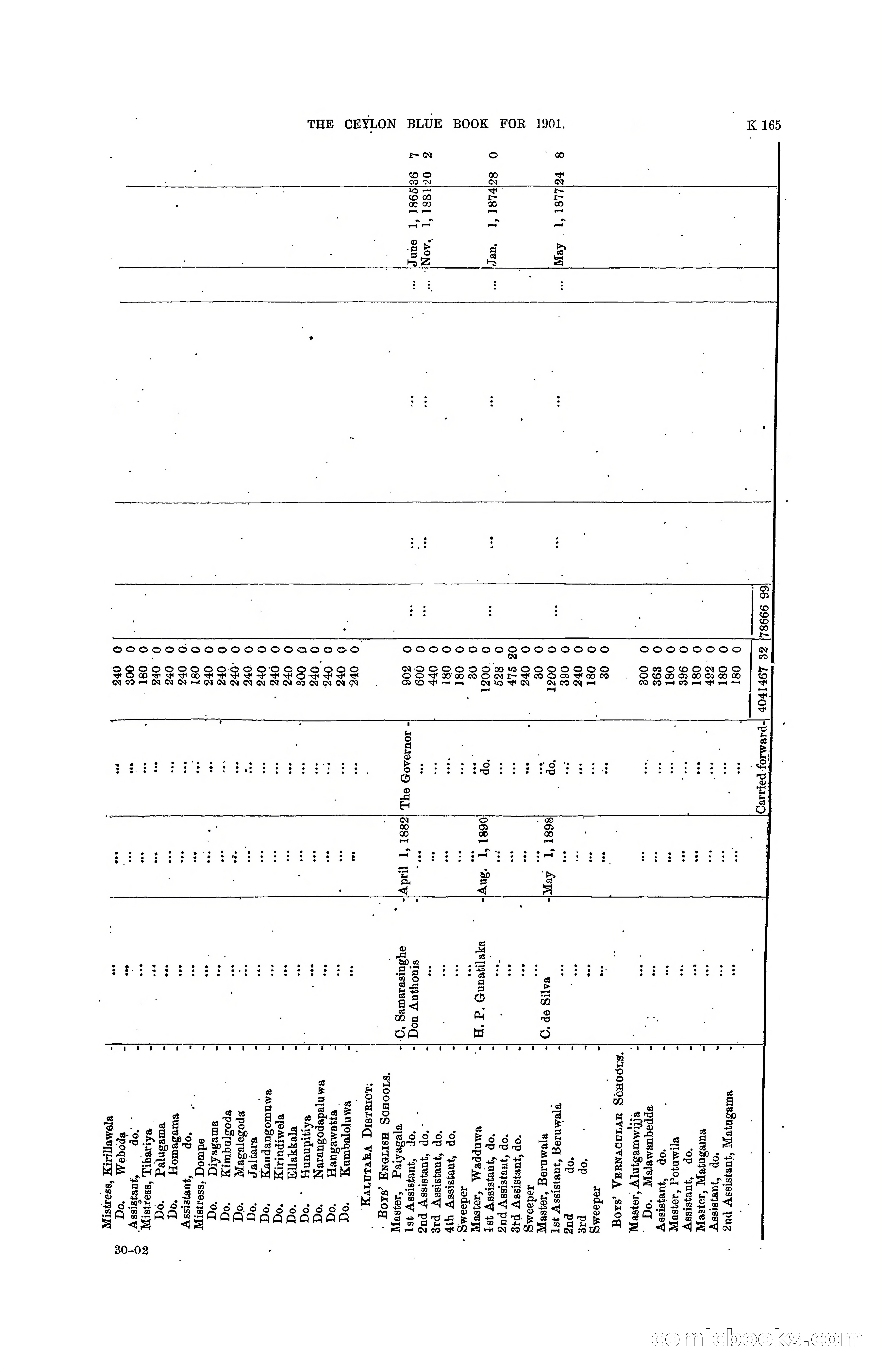 The Ceylon Blue Book, 1901 — page 363 of 400