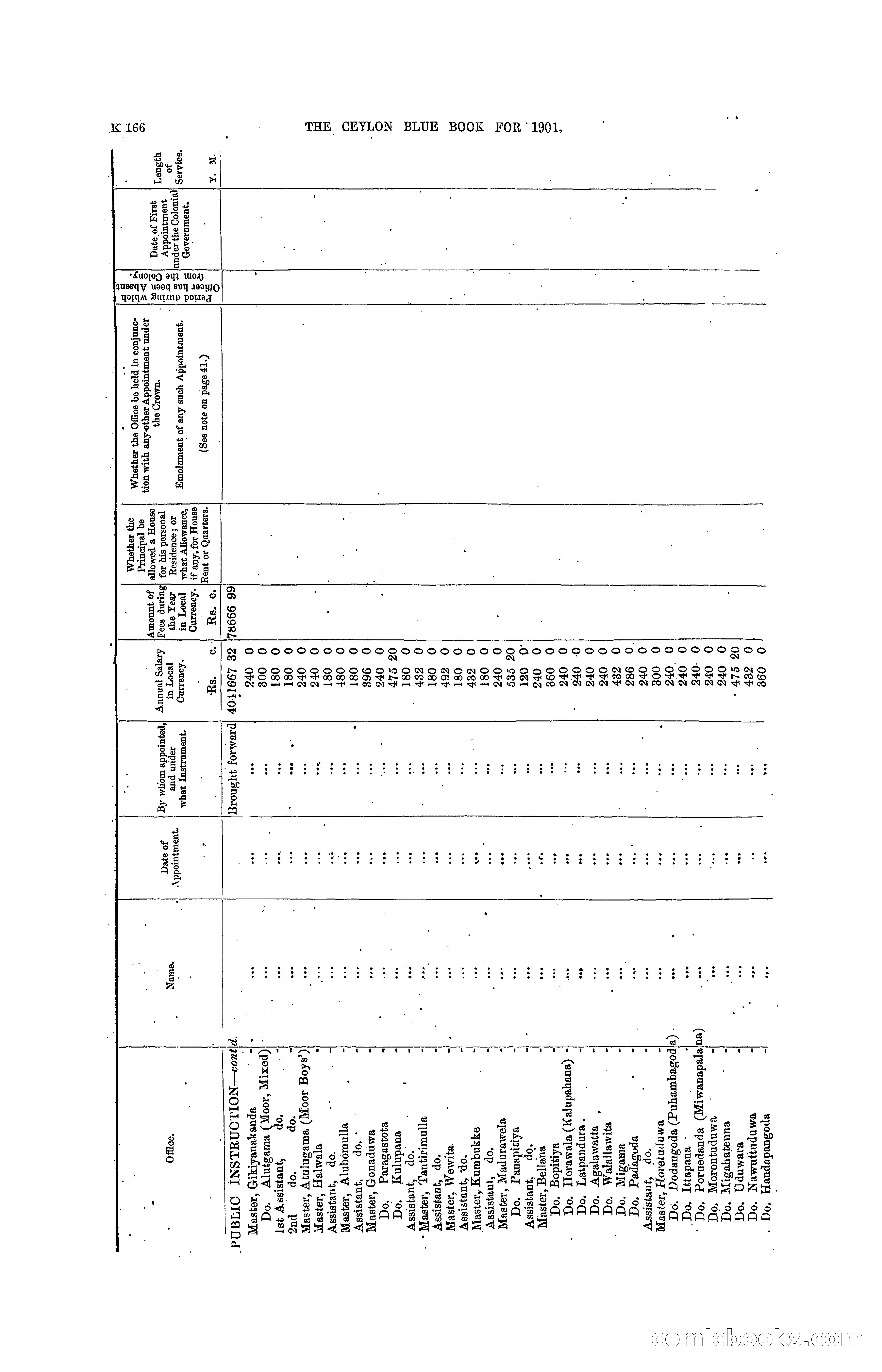 The Ceylon Blue Book, 1901 — page 364 of 400