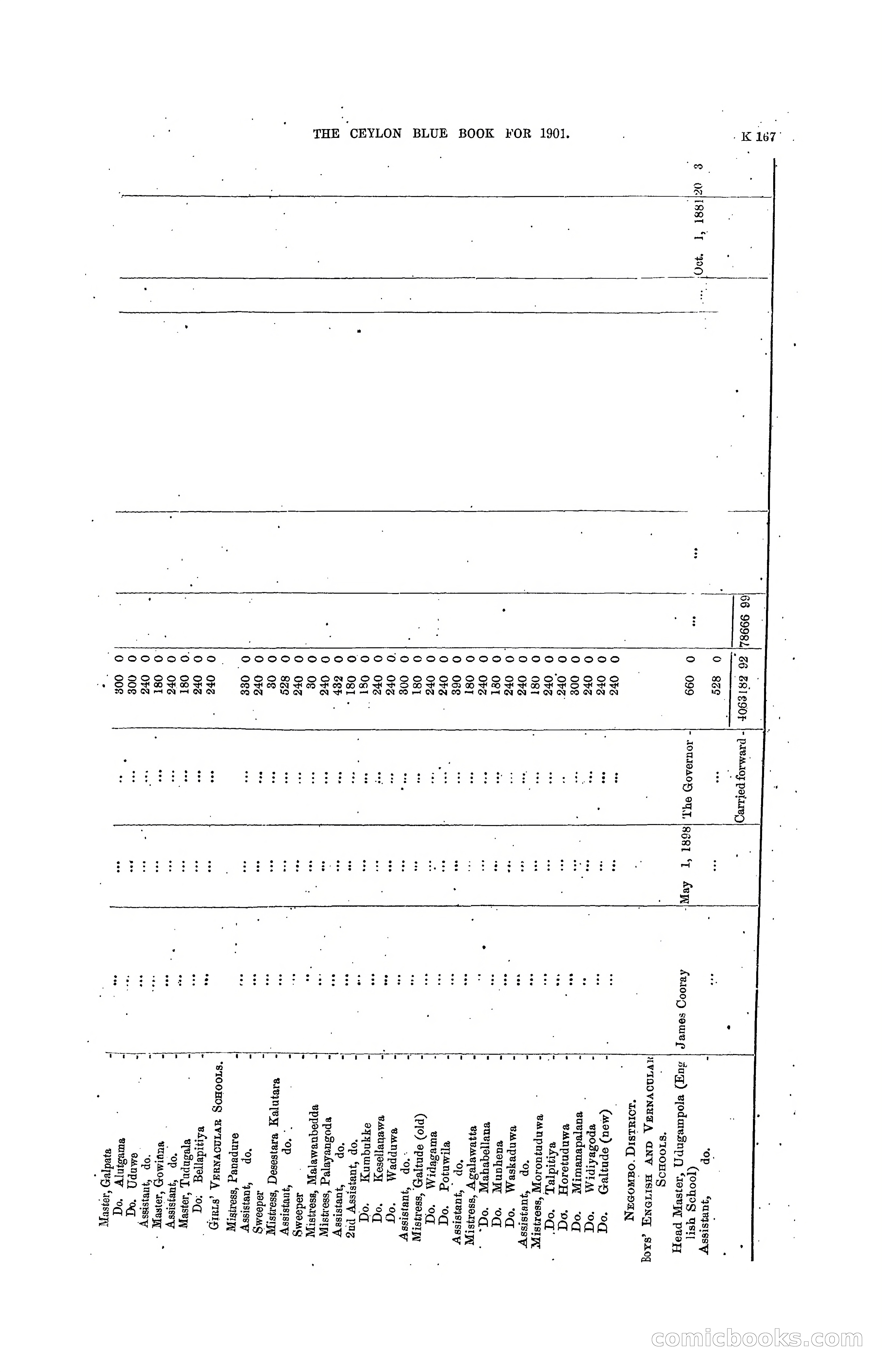 The Ceylon Blue Book, 1901 — page 365 of 400