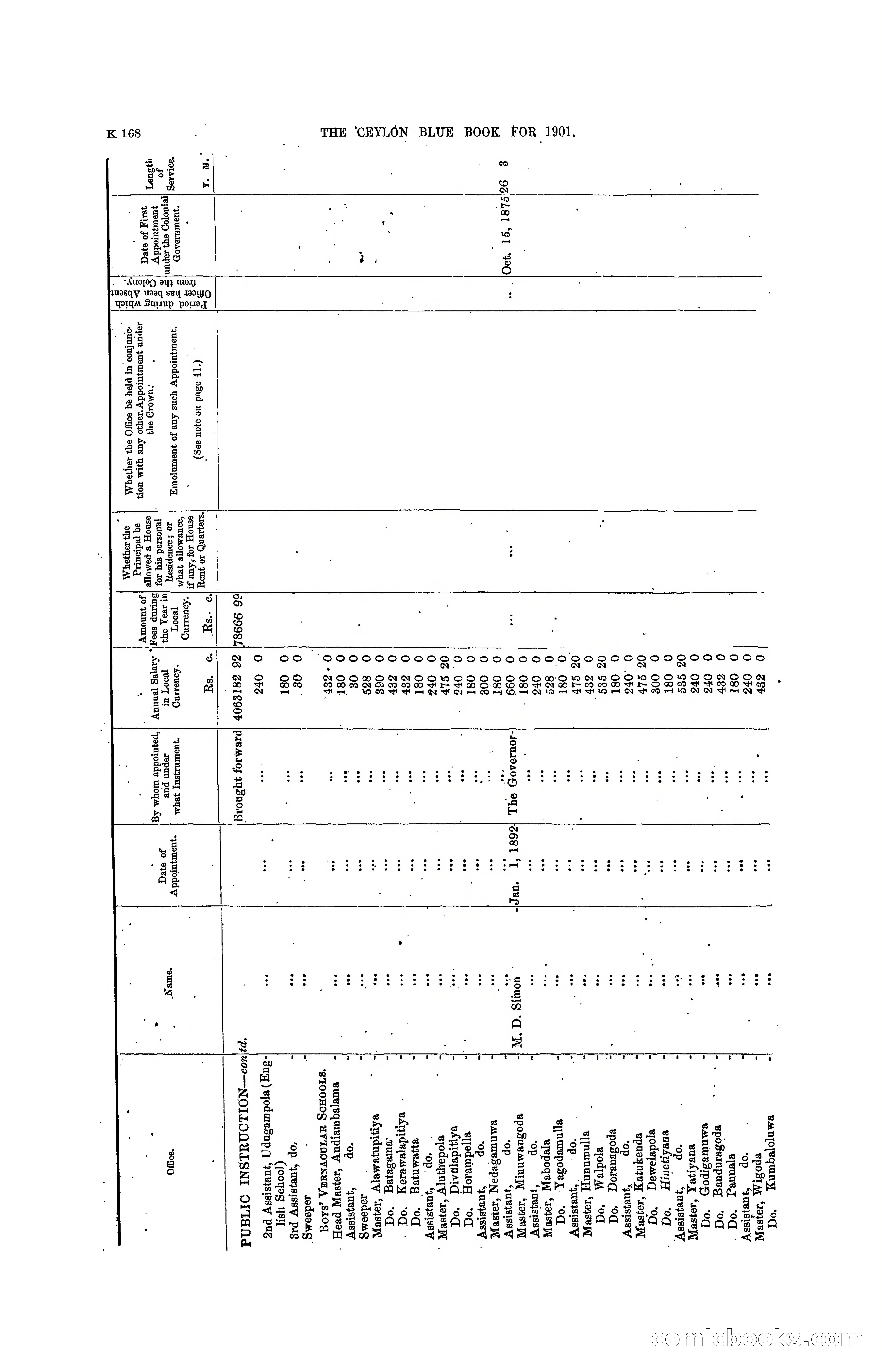 The Ceylon Blue Book, 1901 — page 366 of 400