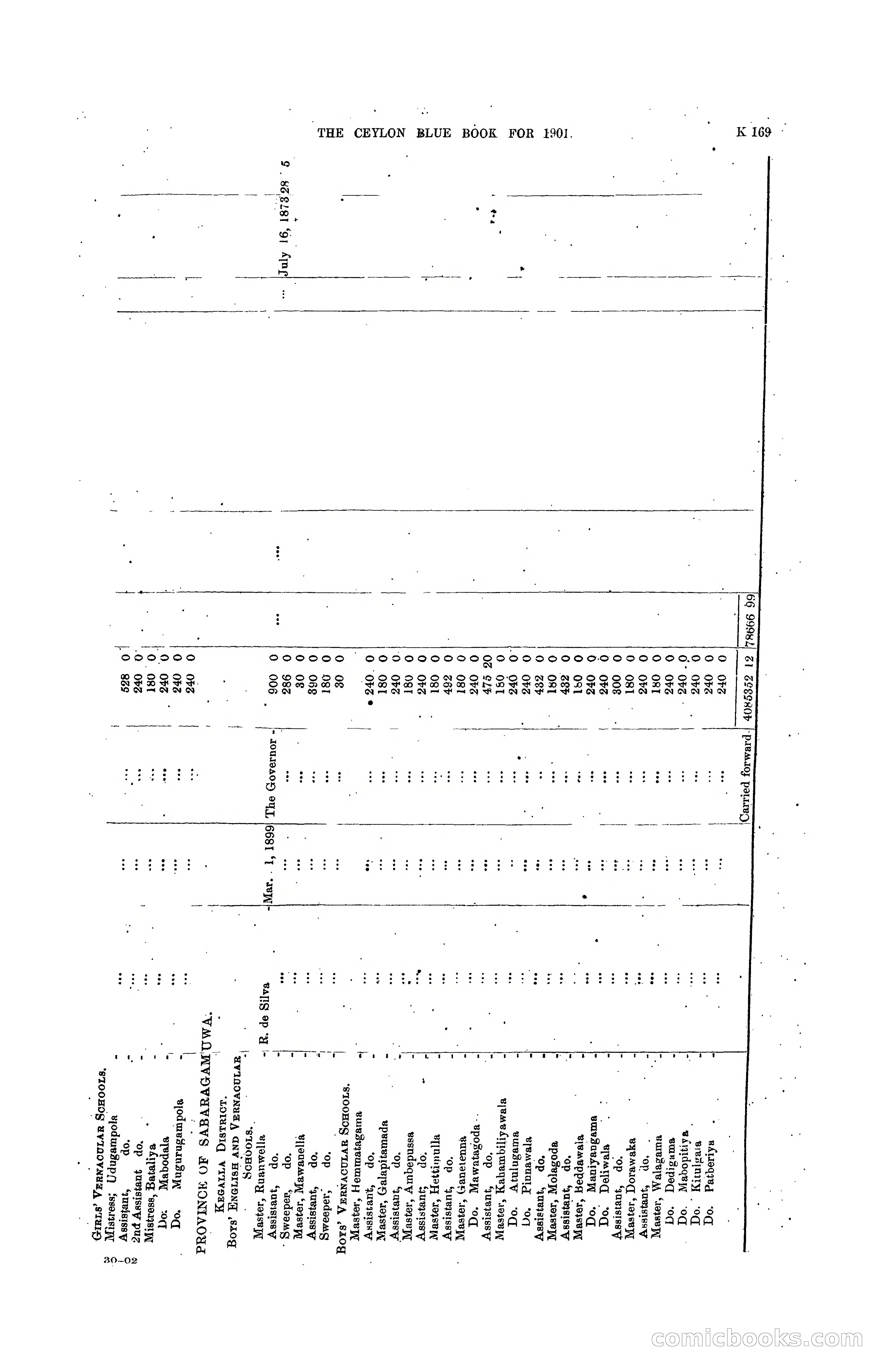 The Ceylon Blue Book, 1901 — page 367 of 400
