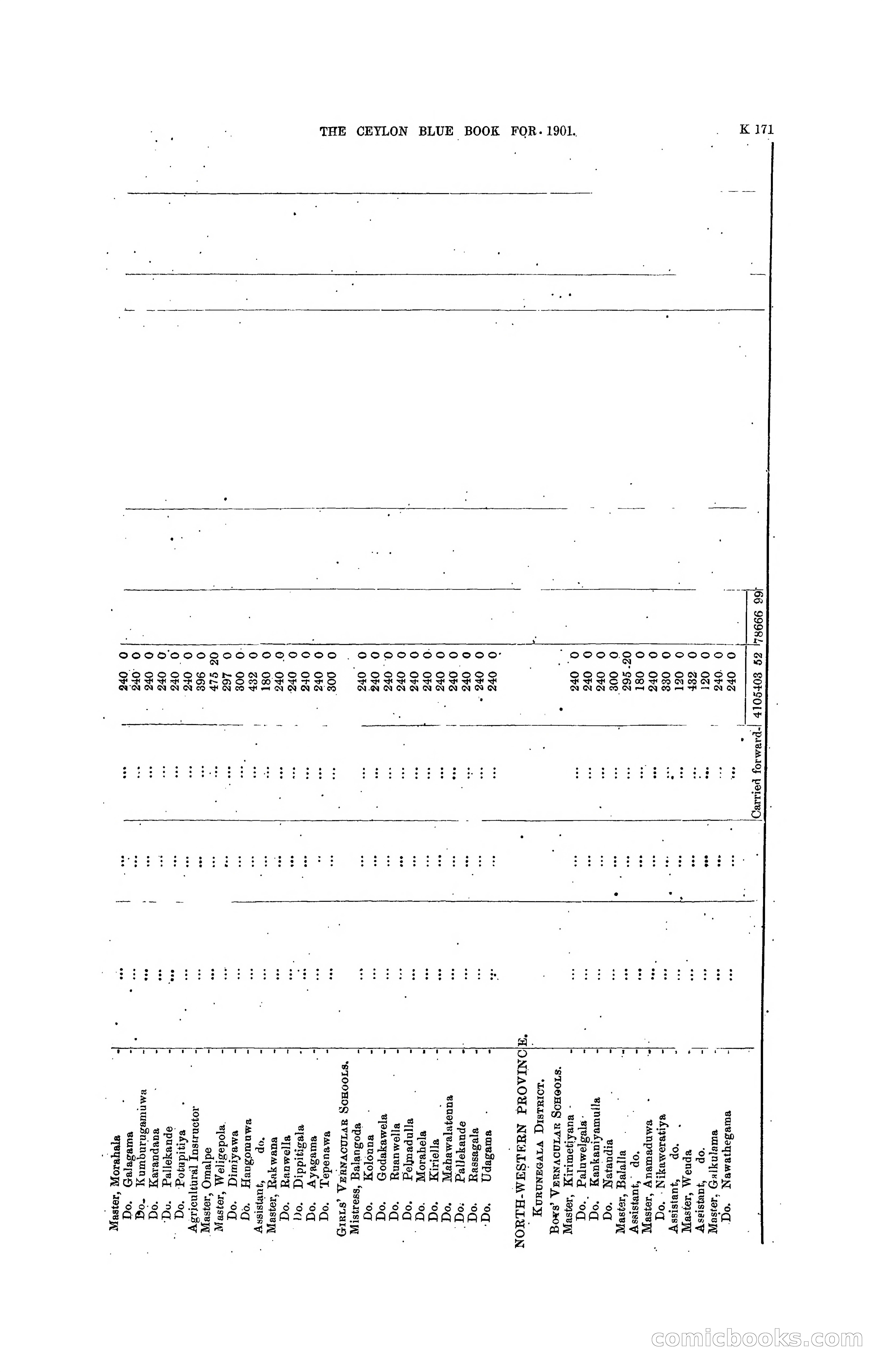 The Ceylon Blue Book, 1901 — page 369 of 400