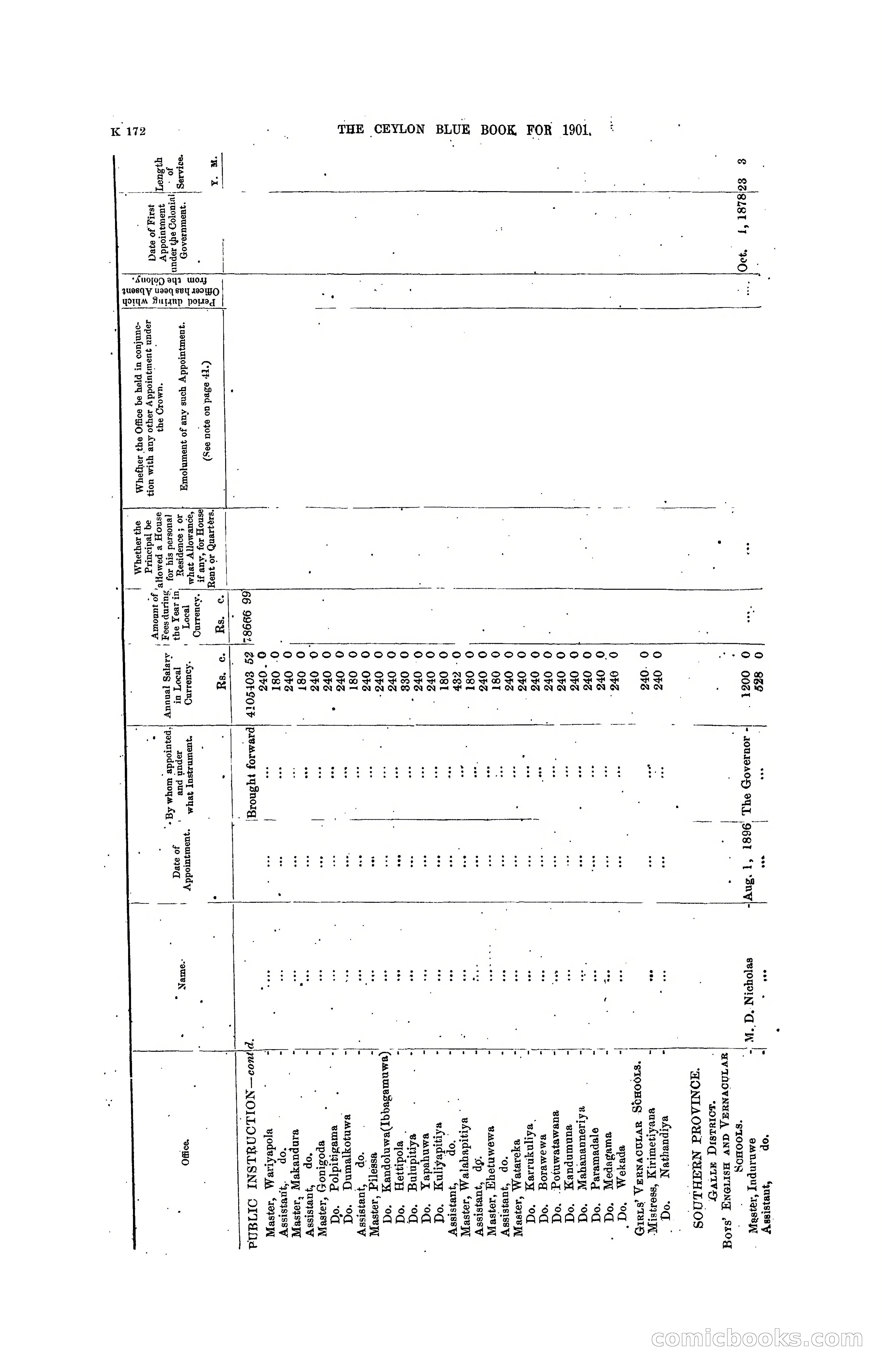 The Ceylon Blue Book, 1901 — page 370 of 400