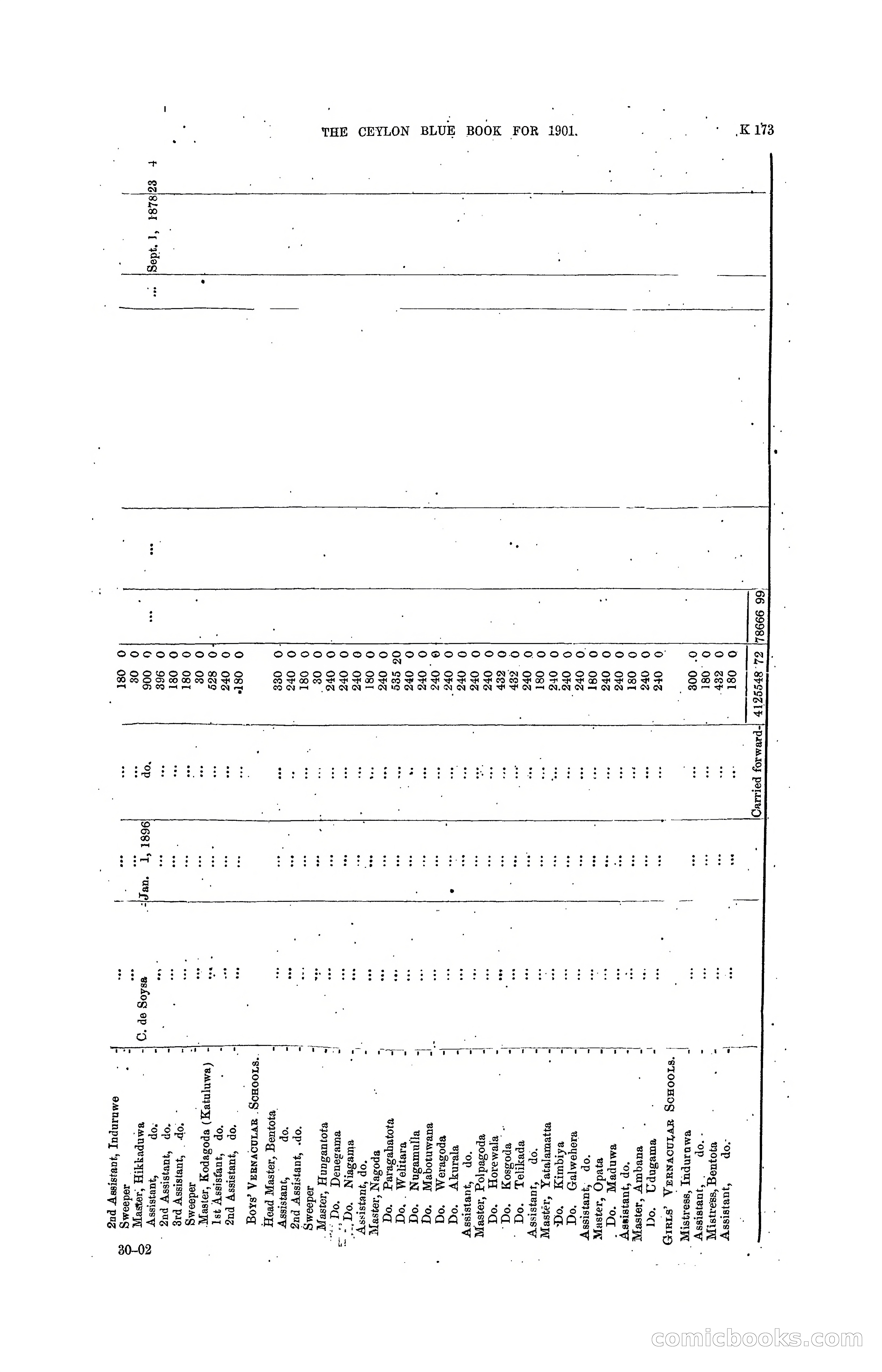 The Ceylon Blue Book, 1901 — page 371 of 400
