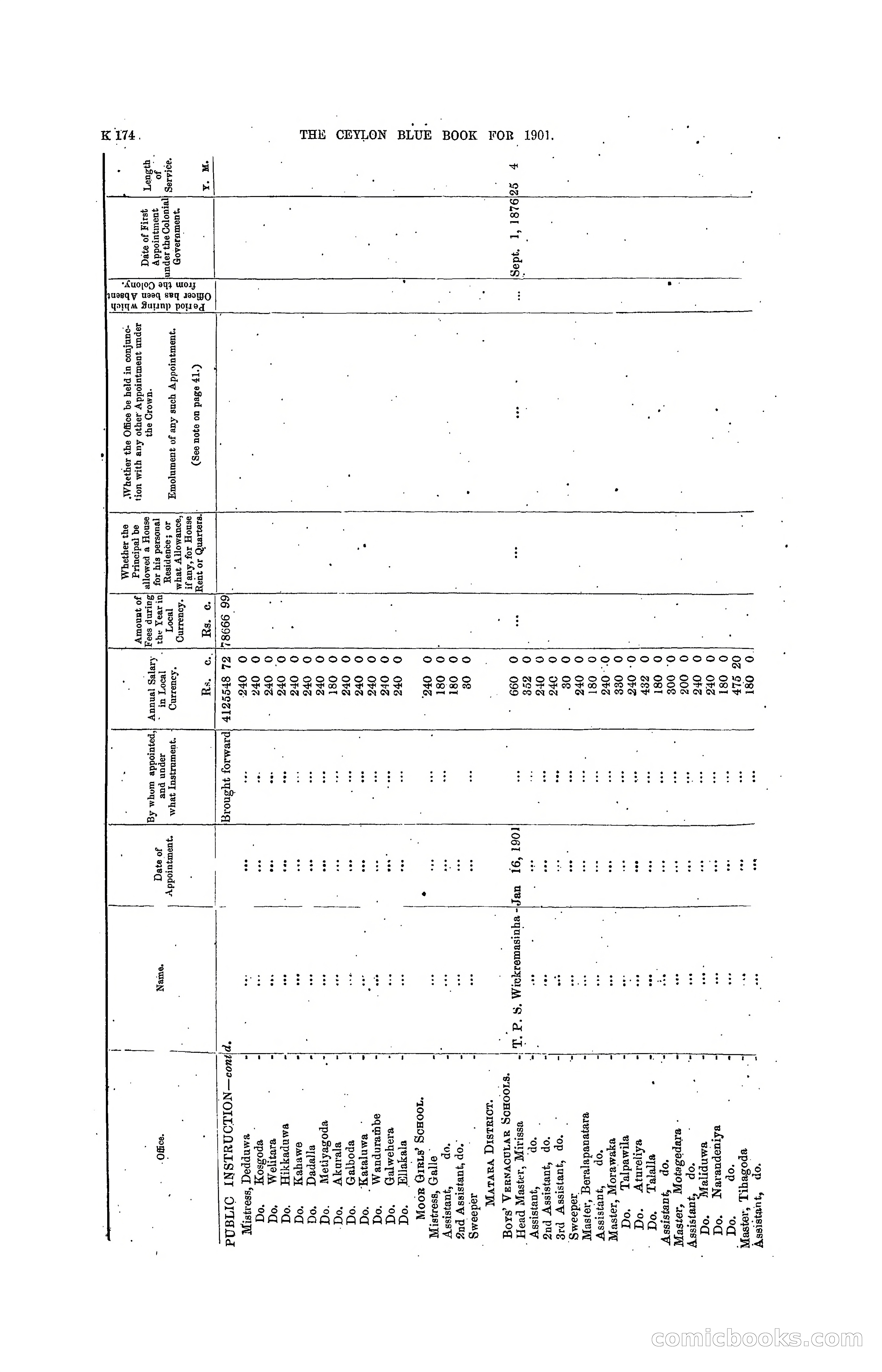 The Ceylon Blue Book, 1901 — page 372 of 400