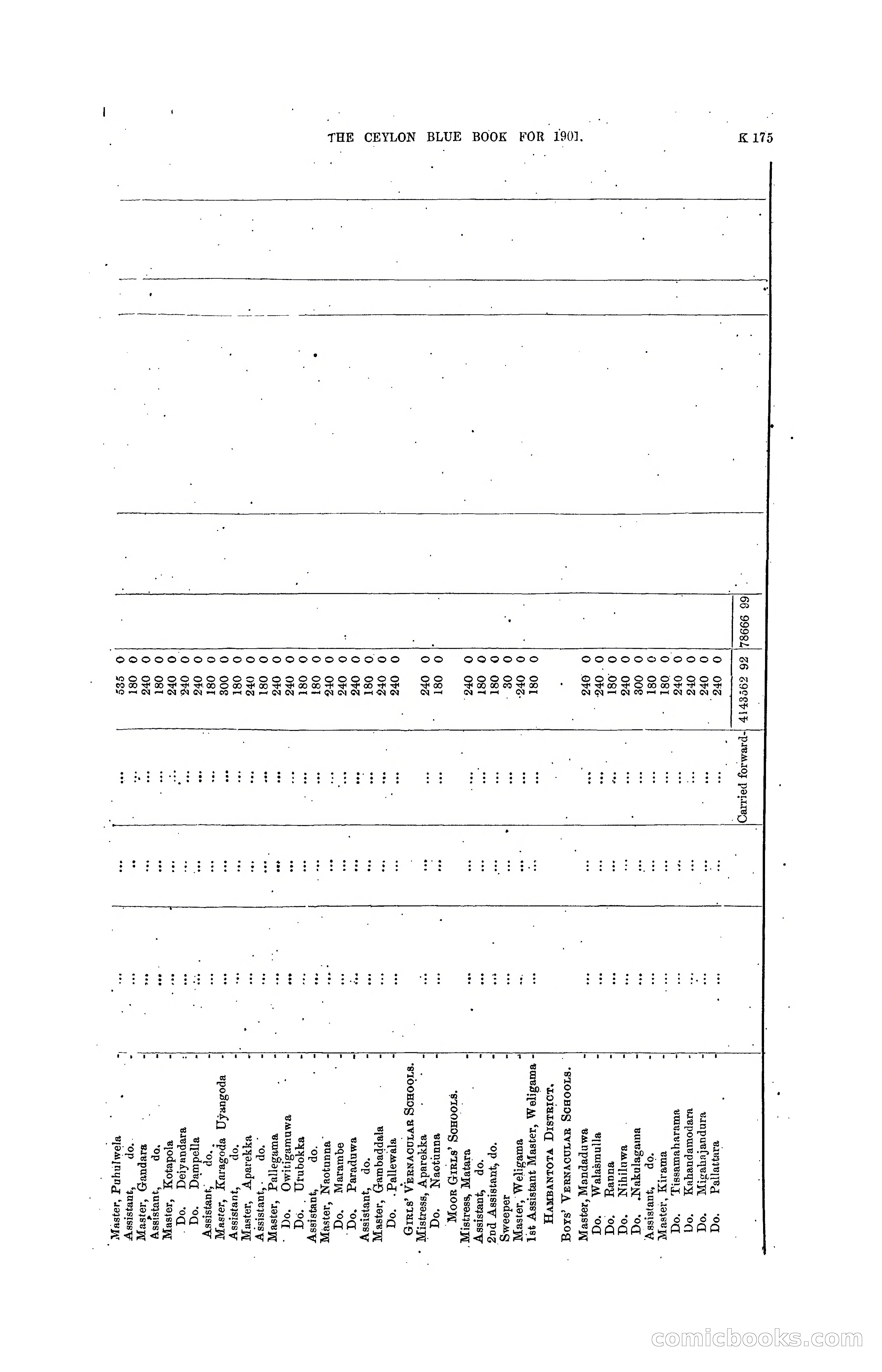 The Ceylon Blue Book, 1901 — page 373 of 400