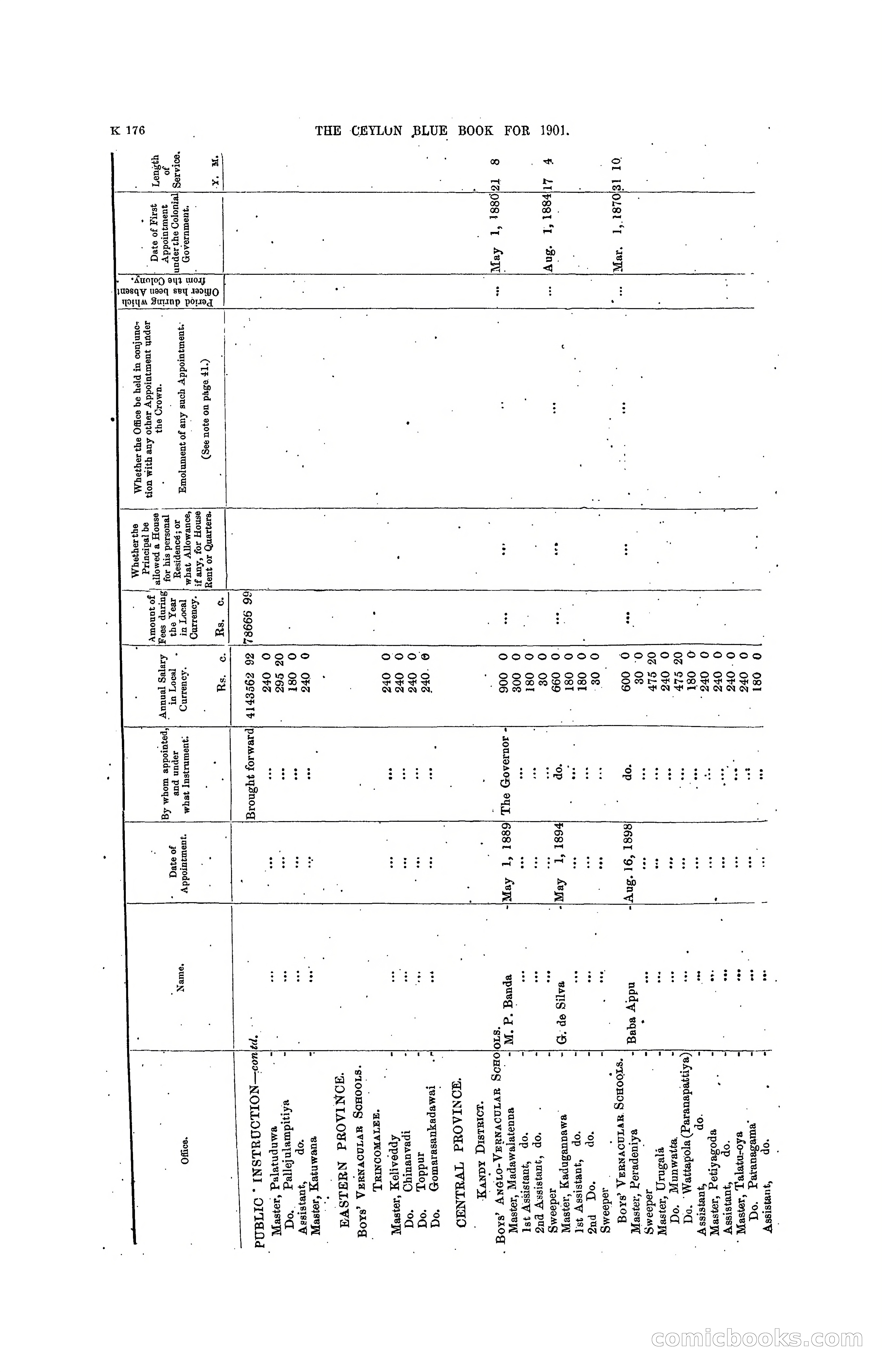 The Ceylon Blue Book, 1901 — page 374 of 400