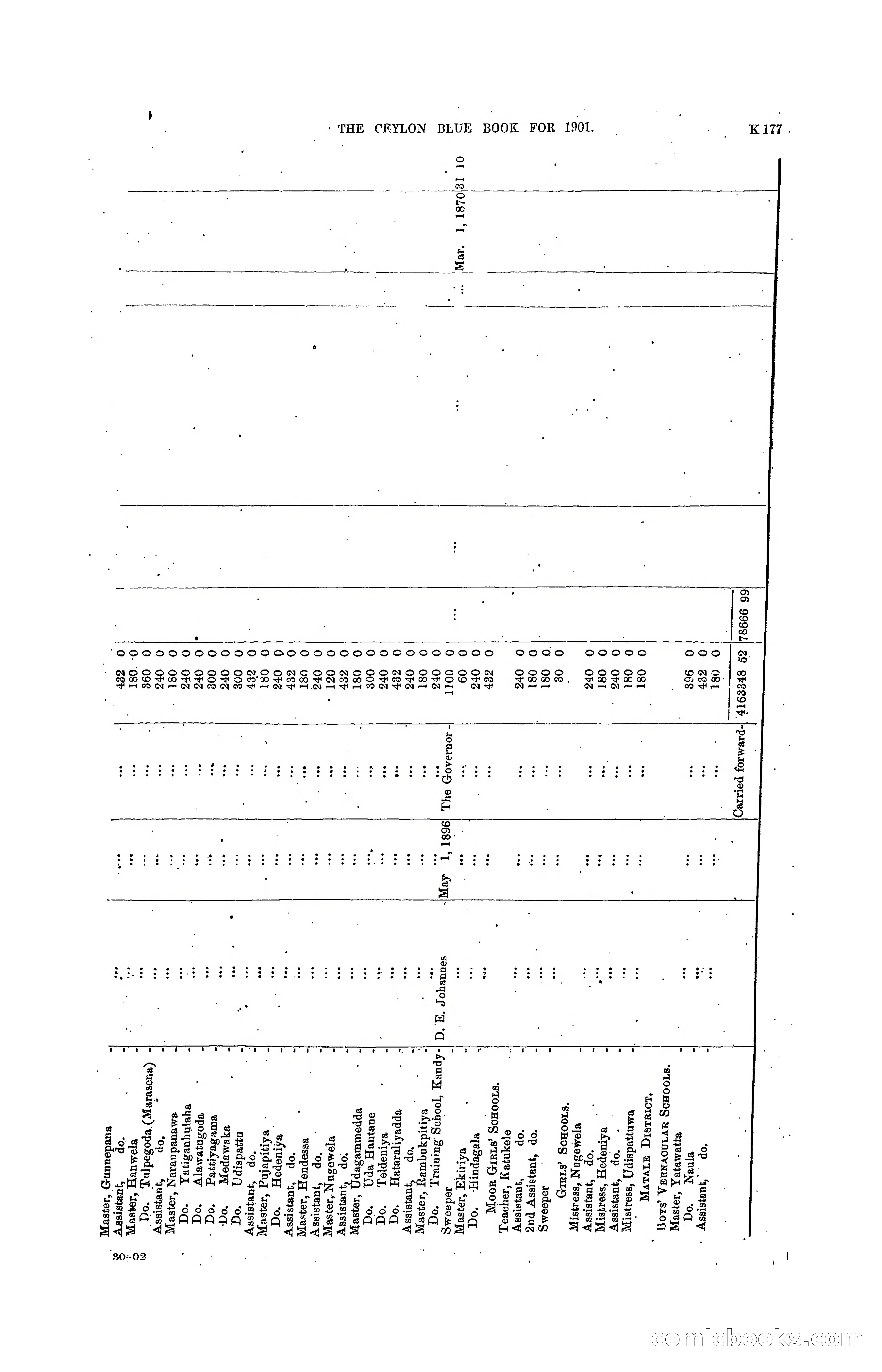 The Ceylon Blue Book, 1901 — page 375 of 400