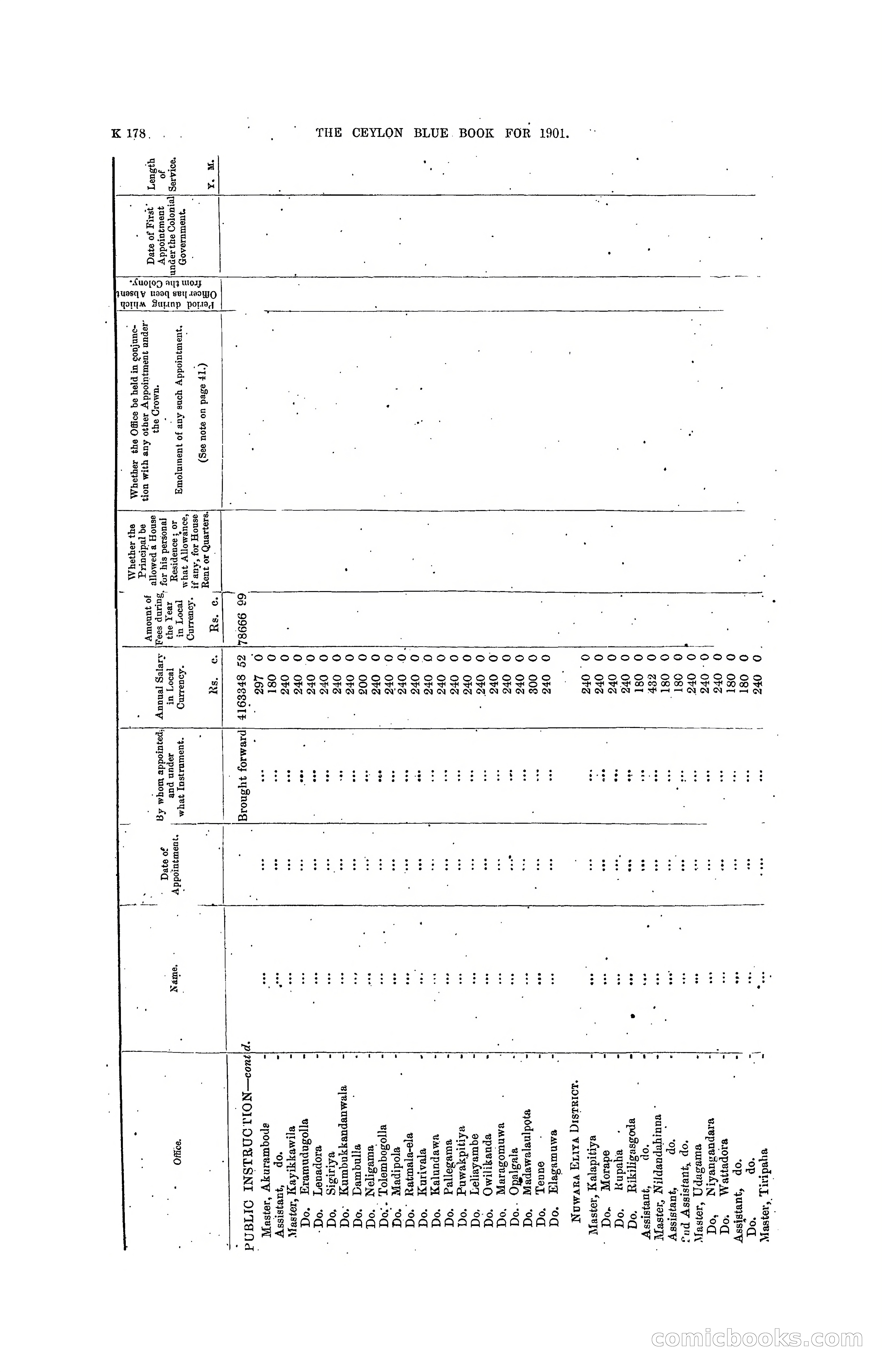 The Ceylon Blue Book, 1901 — page 376 of 400